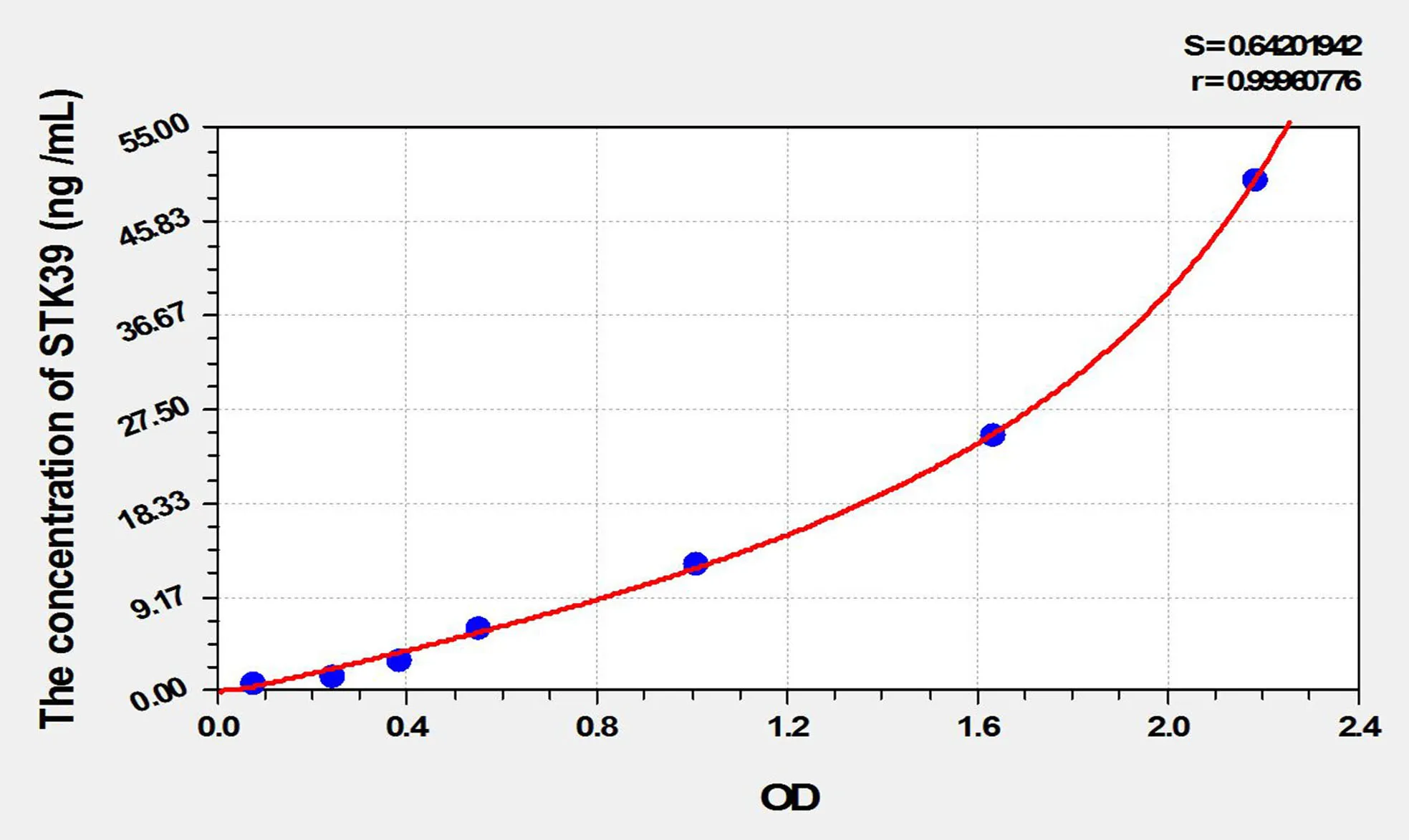 Human STK39 (Serine/Threonine Kinase 39) ELISA Kit