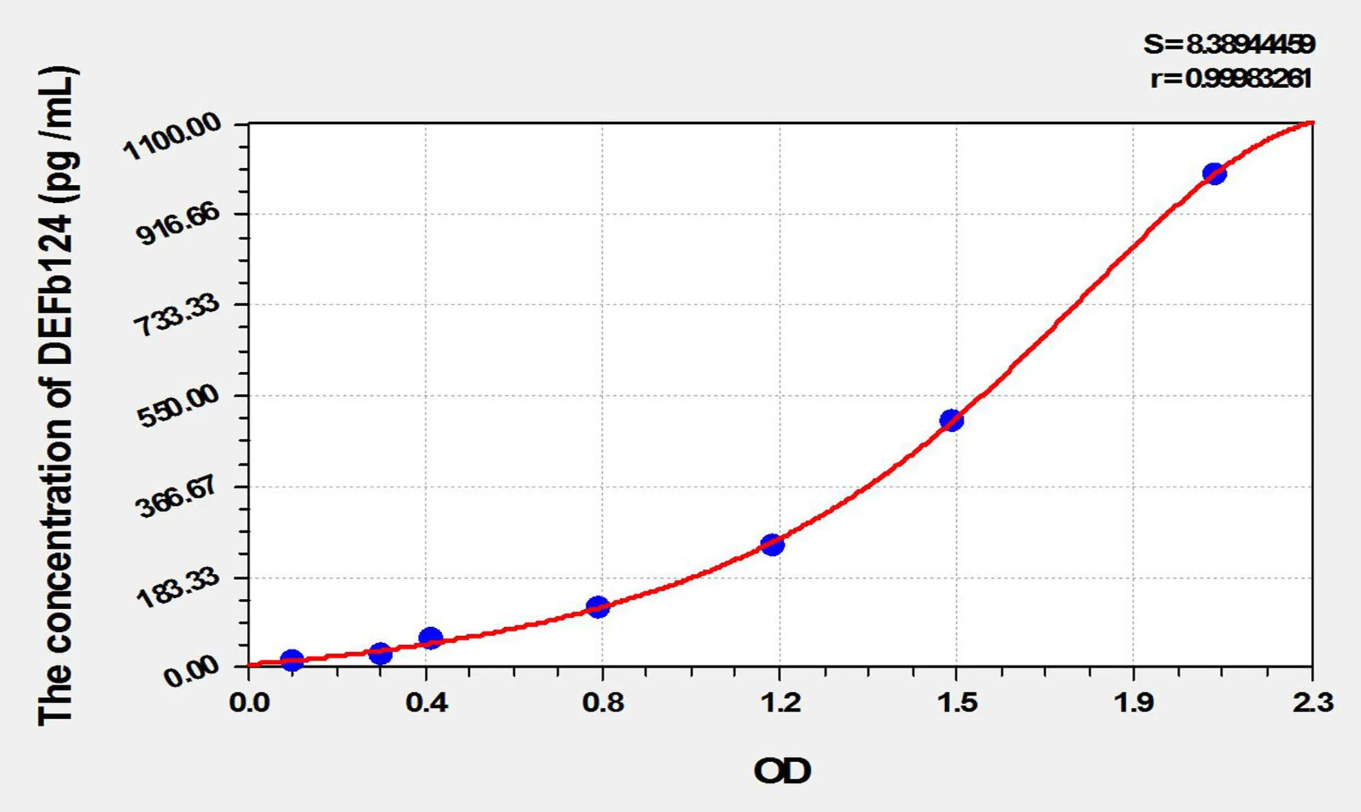 Human DEFb124 (Defensin Beta 124) ELISA Kit