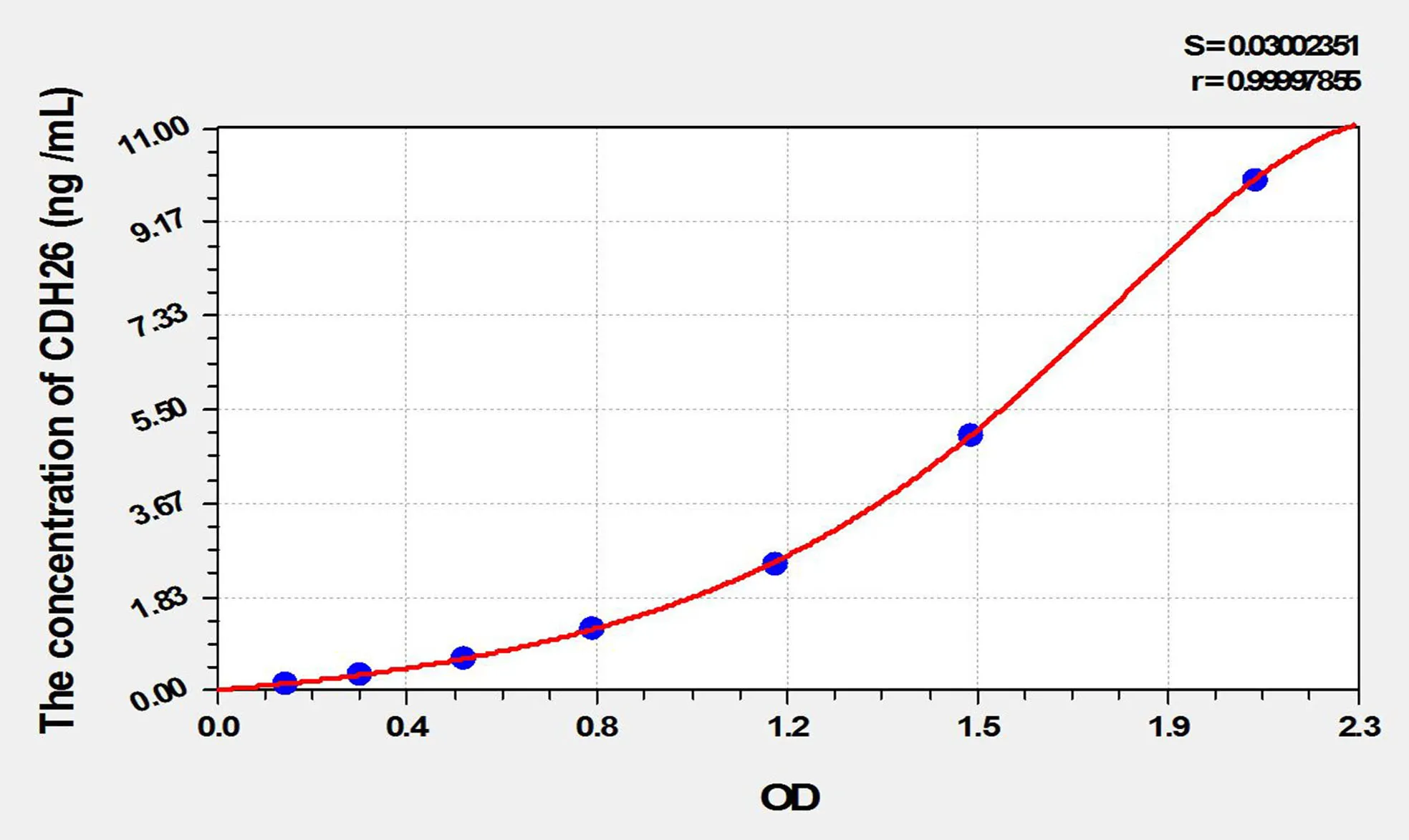 Human CDH26 (Cadherin 26) ELISA Kit
