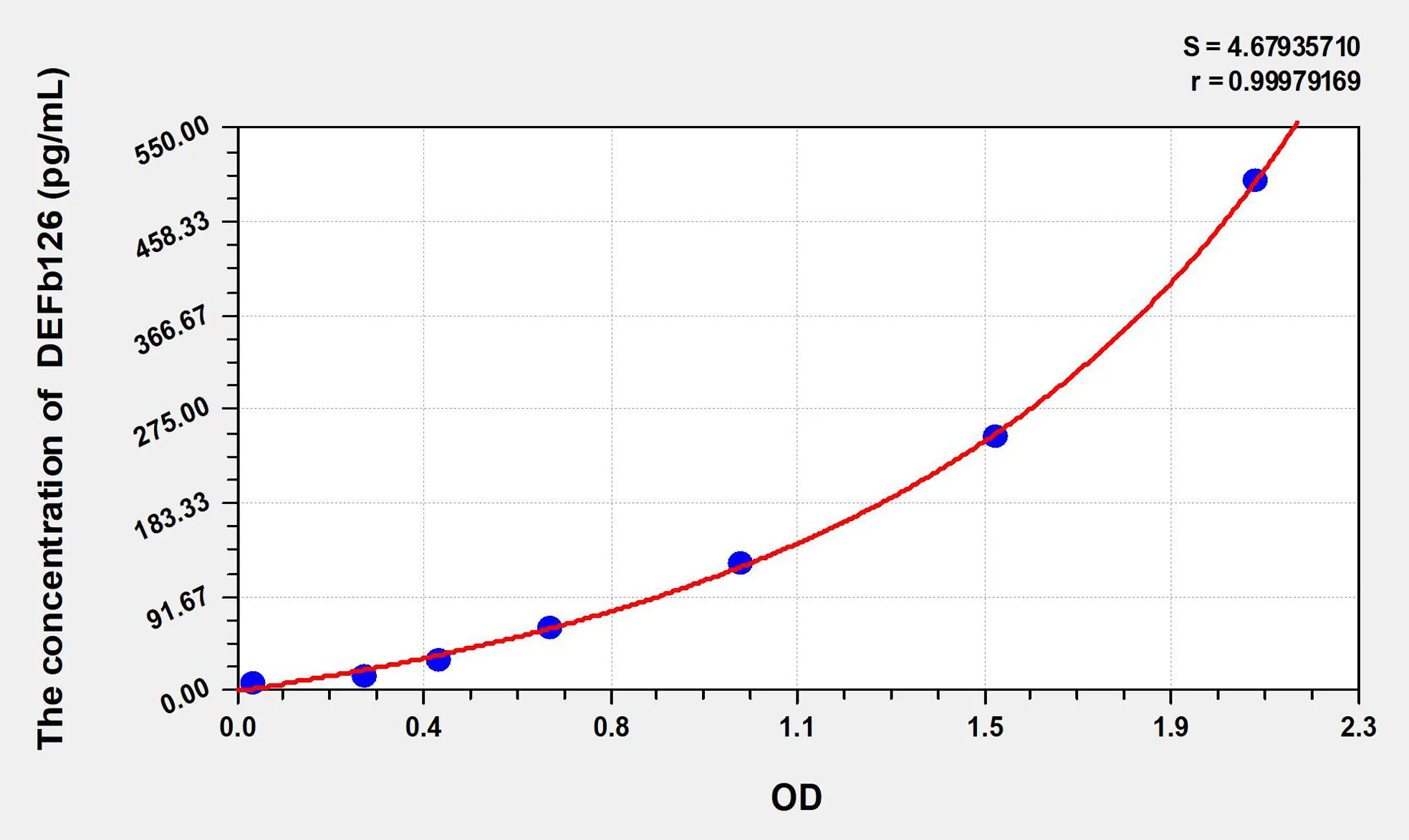 Human DEFb126 (Defensin Beta 126) ELISA Kit
