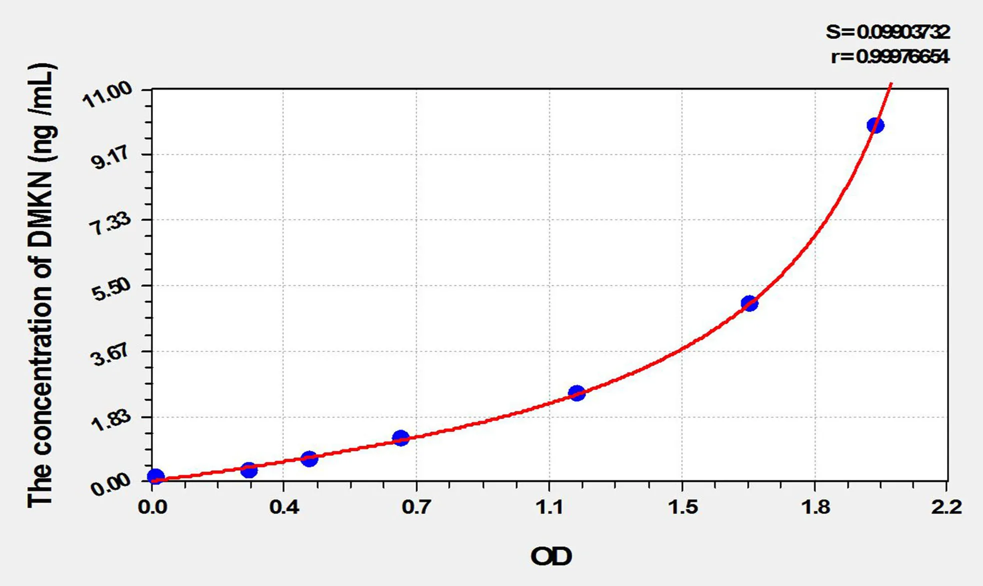 Human DMKN (Dermokine) ELISA Kit