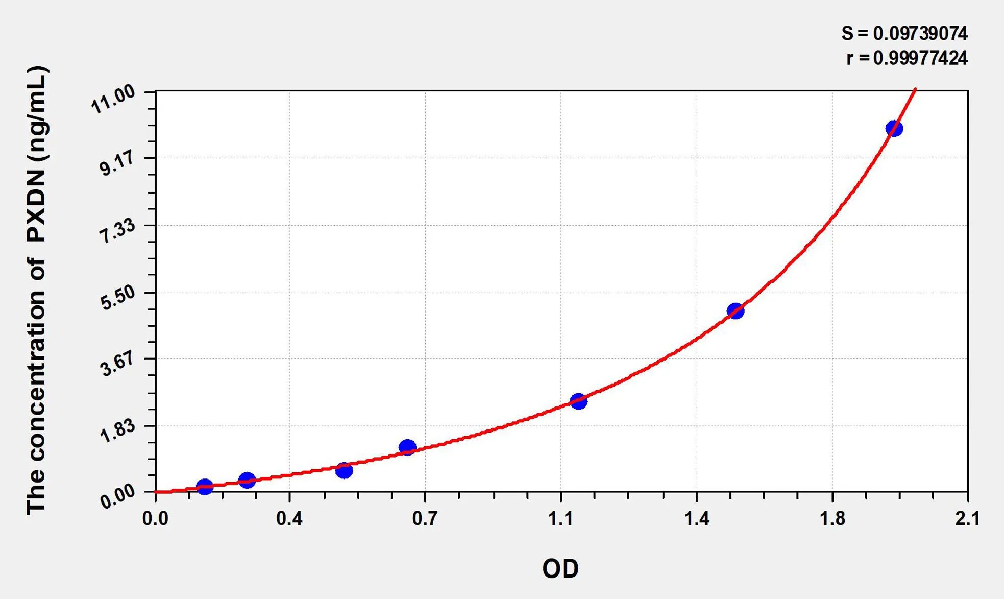Human PXDN (Peroxidasin Homolog) ELISA Kit