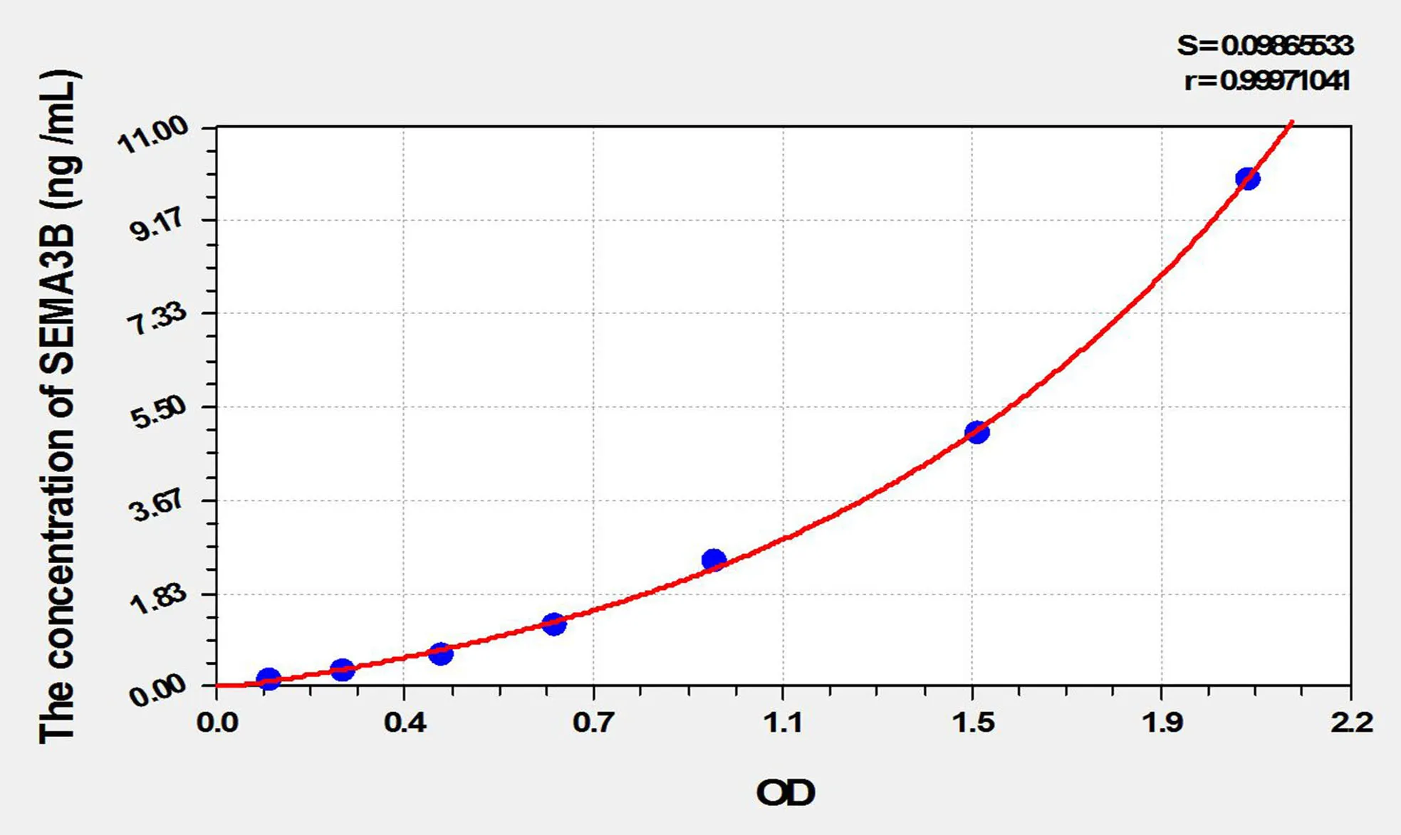Human SEMA3B (Semaphorin 3B) ELISA Kit - image 1