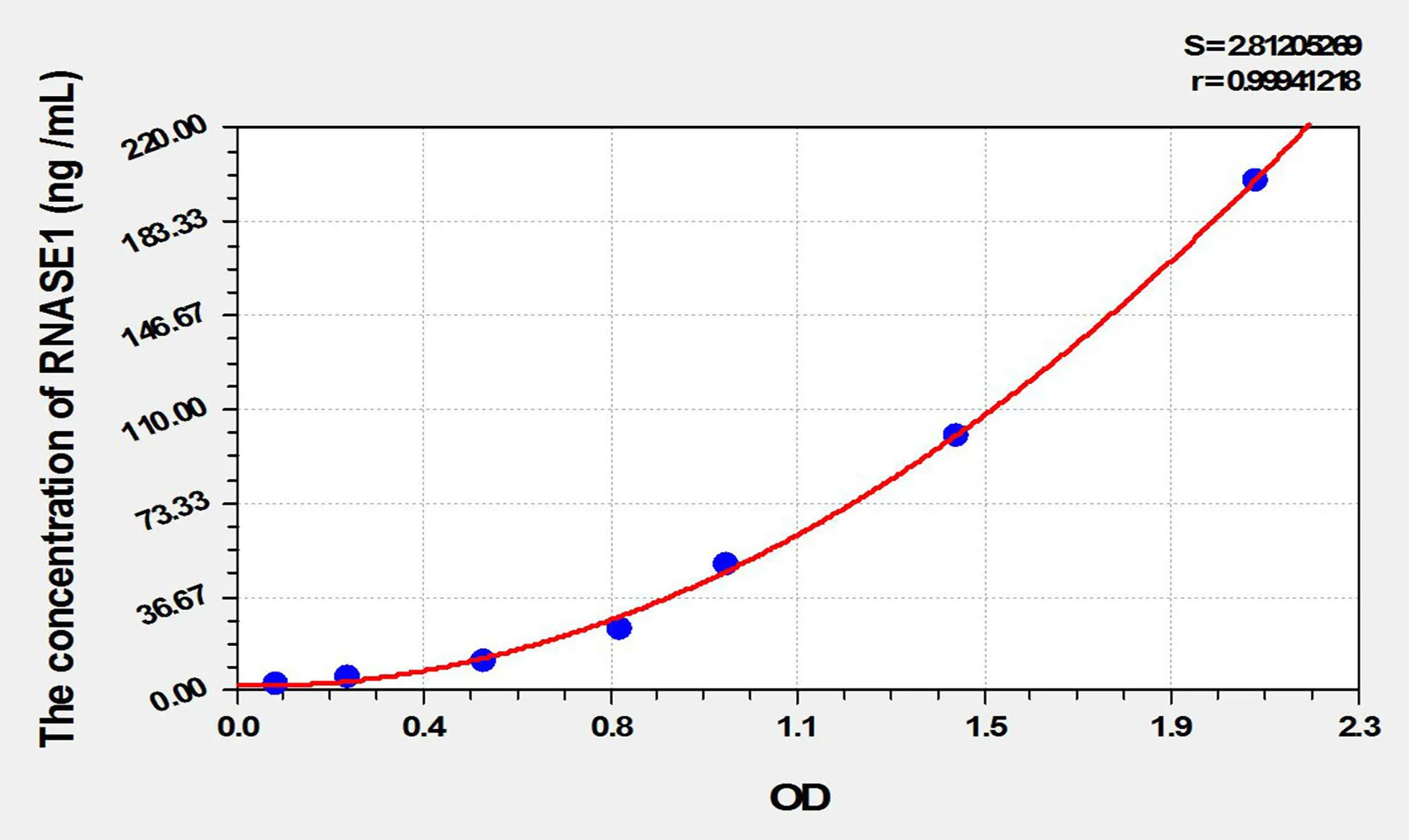 Cattle RNASE1 (Ribonuclease A) ELISA Kit