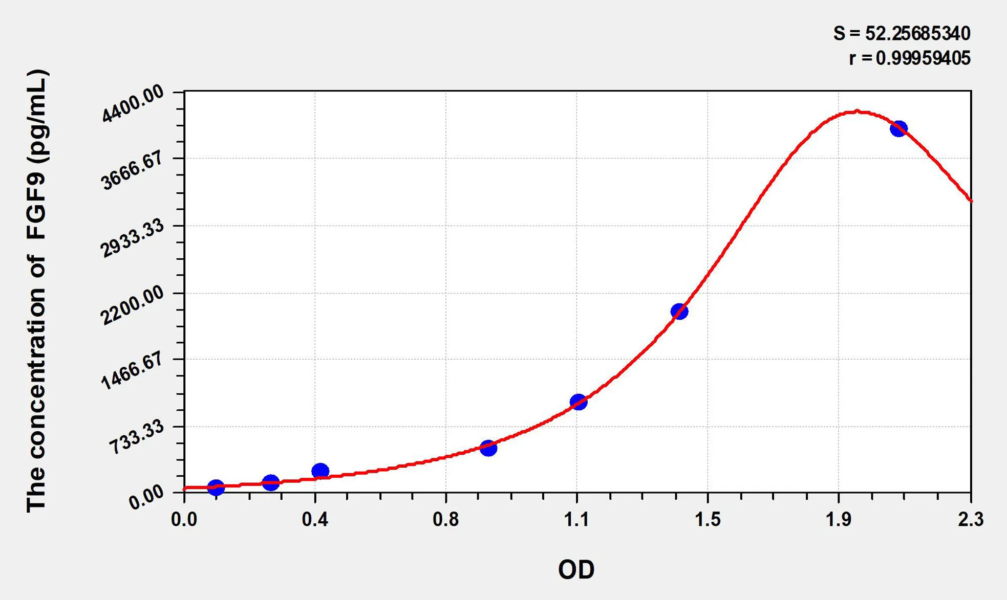 Cattle FGF9 (Fibroblast Growth Factor 9) ELISA Kit - image 1