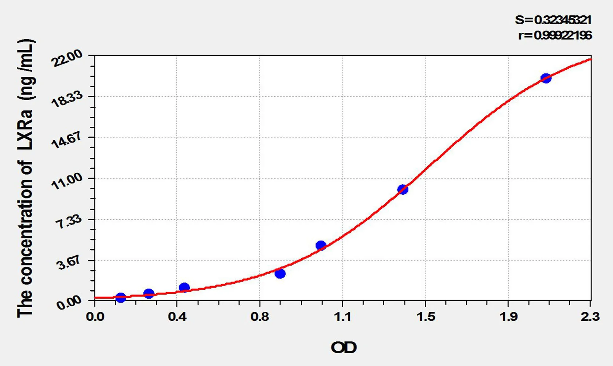 Mouse LXRa (Liver X Receptor Alpha) ELISA Kit