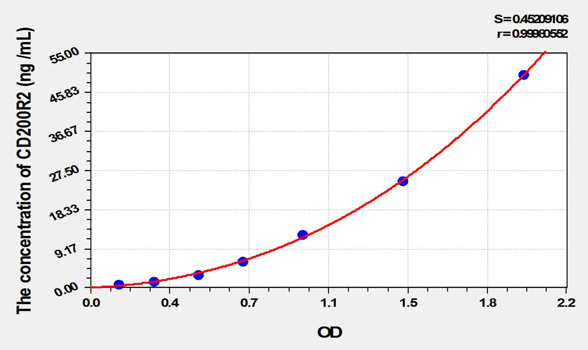 Human CD200R2 (CD200 Receptor 2) ELISA Kit