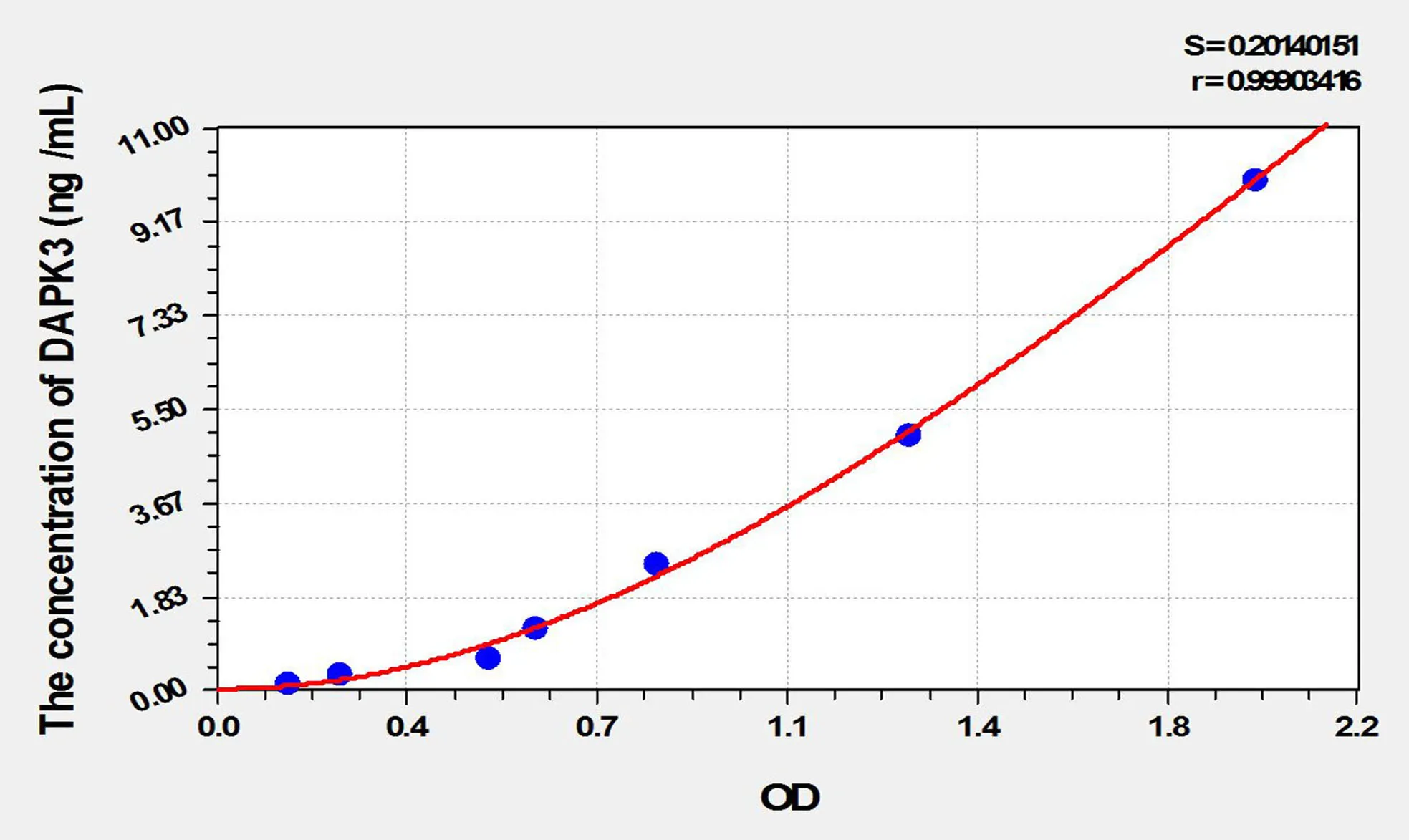 Mouse DAPK3 (Death Associated Protein Kinase 3) ELISA Kit
