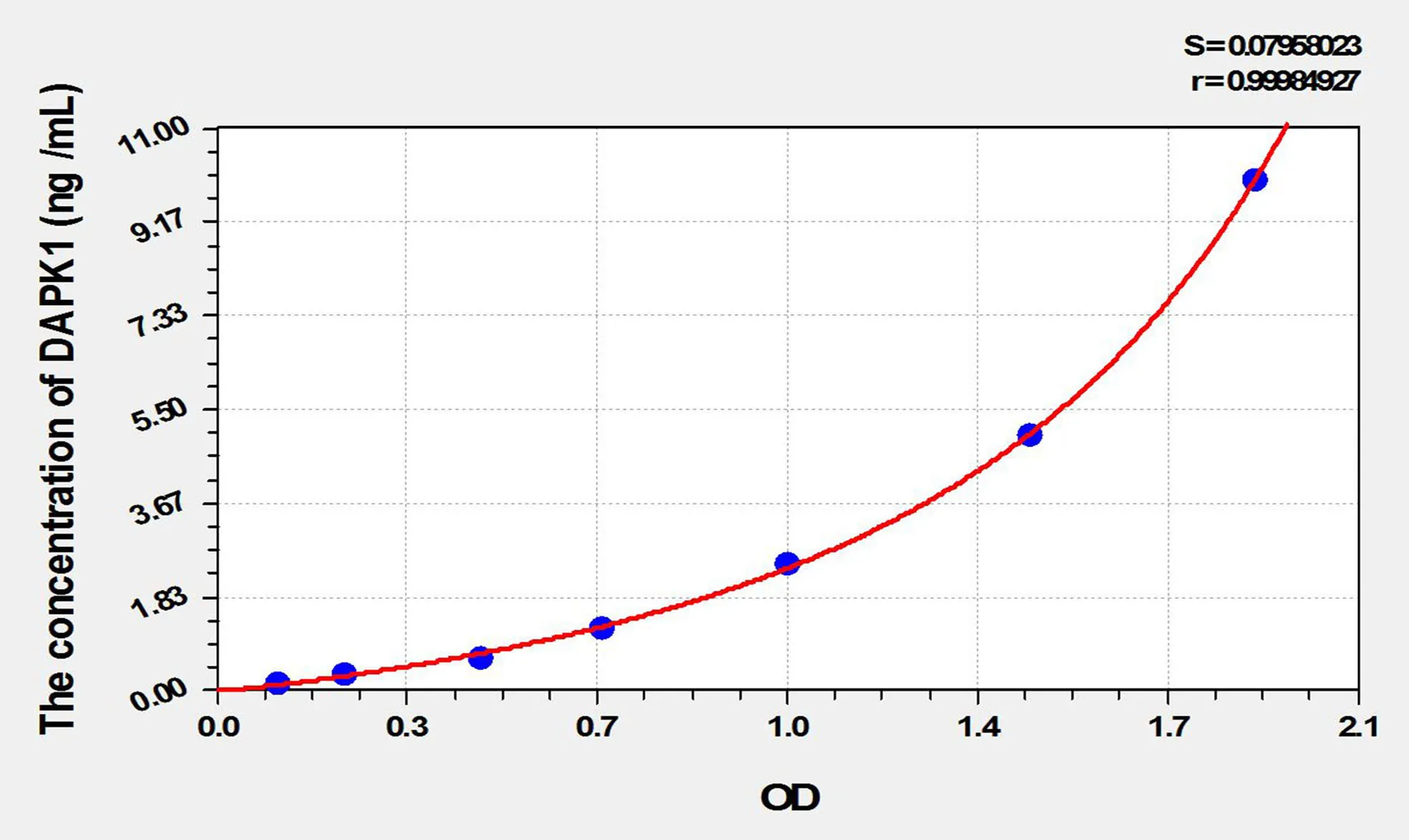 Mouse DAPK1 (Death Associated Protein Kinase 1) ELISA Kit