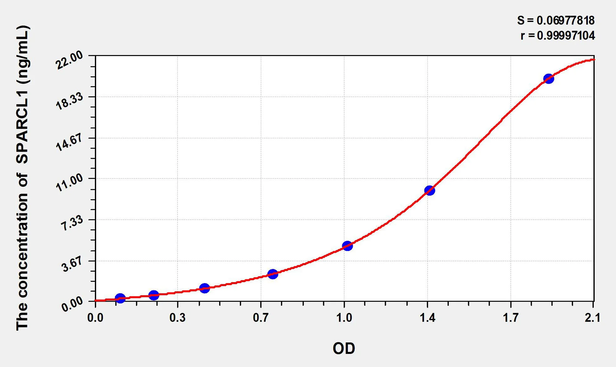 Human SPARCL1 (SPARC Like Protein 1) ELISA Kit - image 1