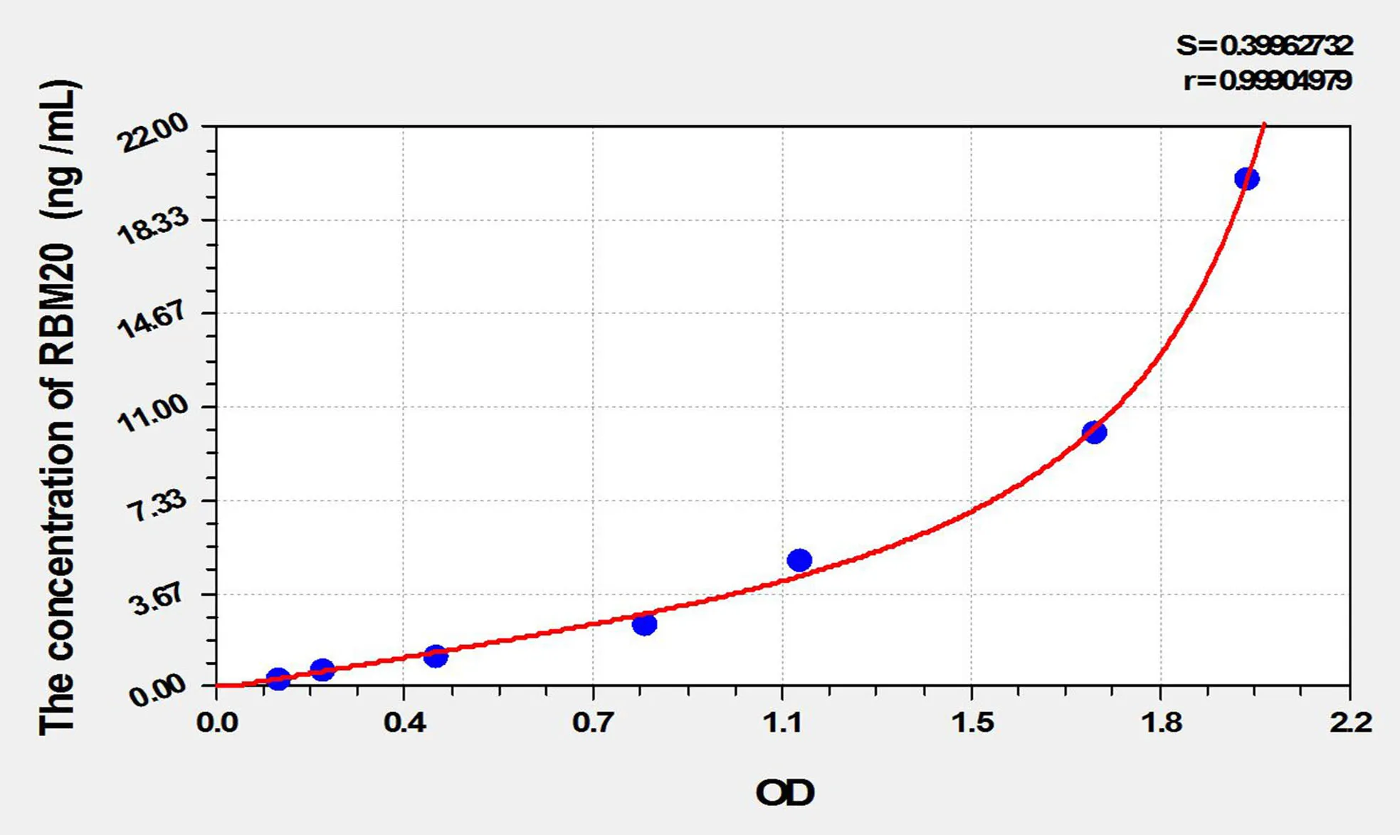 Human RBM20 (RNA Binding Motif Protein 20) ELISA Kit - image 1