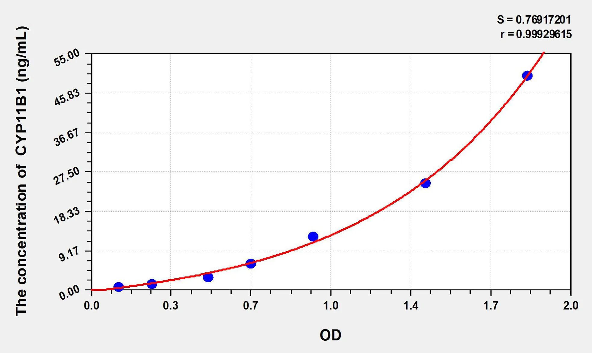 Rat CYP11B1 (Cytochrome P450 11B1) ELISA Kit