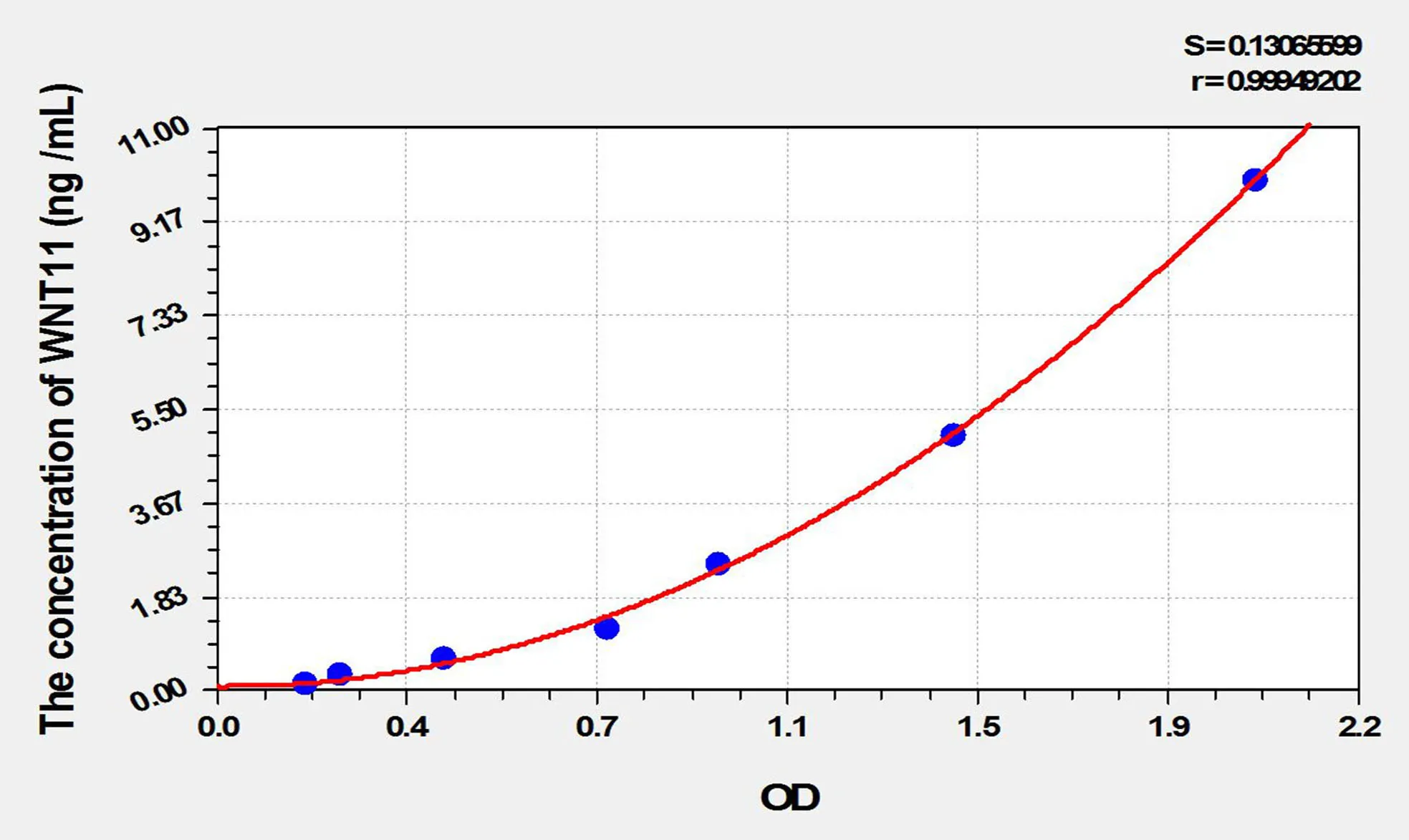 Human WNT11 (Wingless Type MMTV Integration Site Family, Member 11) ELISA Kit - image 1