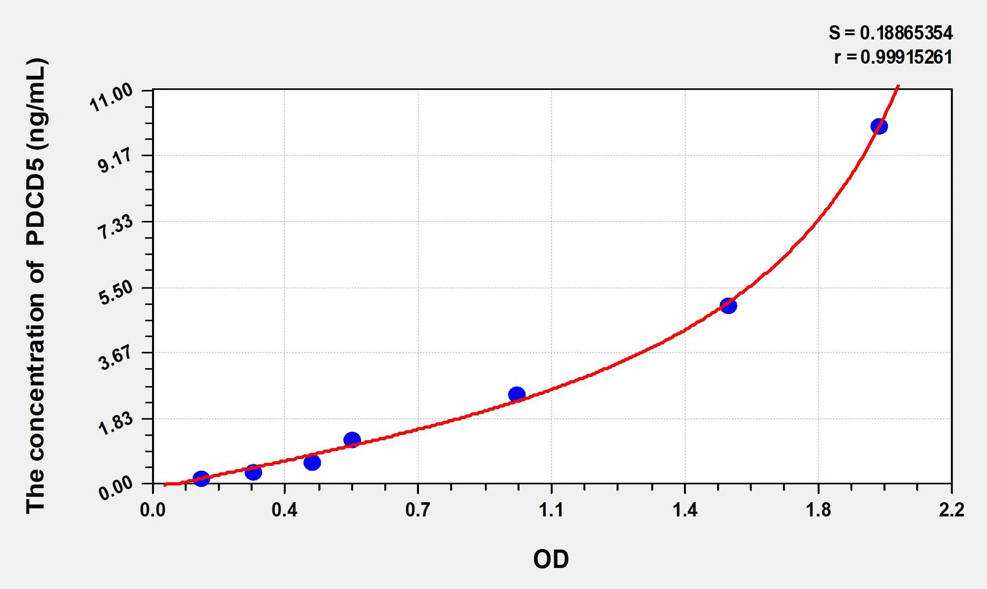 Human PDCD5 (Programmed Cell Death Protein 5) ELISA Kit - image 1