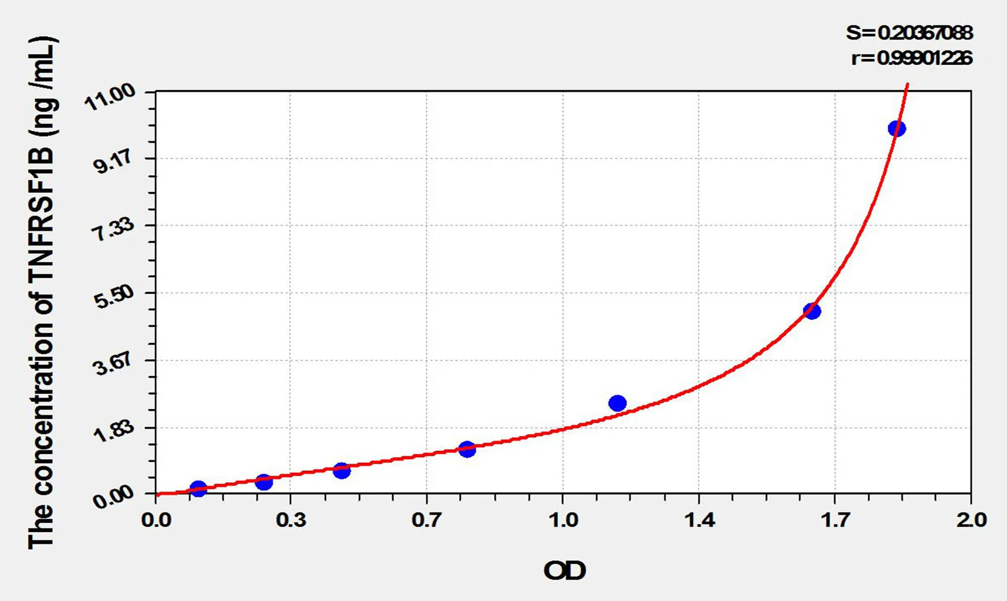 Rat TNFRSF1B (Tumor Necrosis Factor Receptor Superfamily, Member 1B) ELISA Kit
