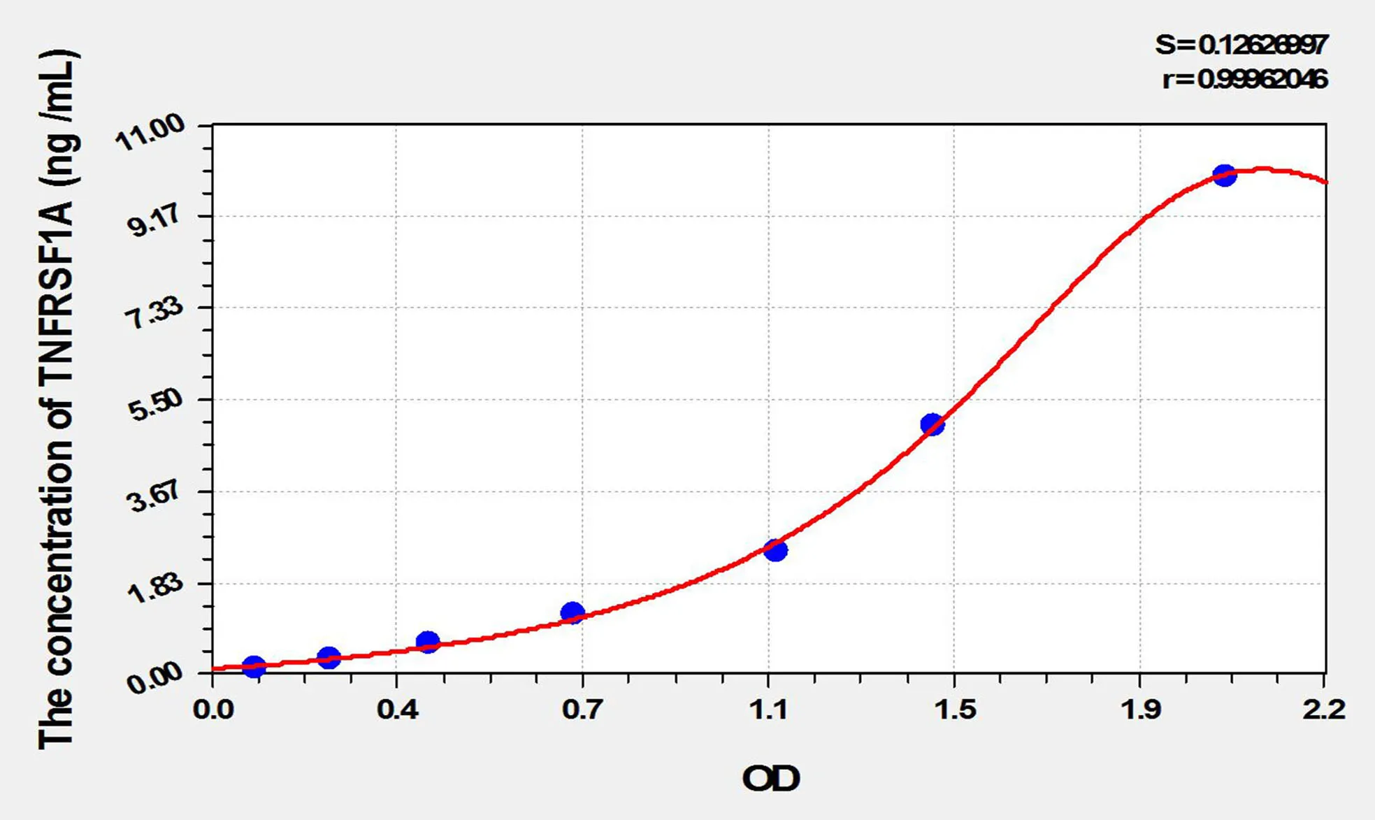 Rat TNFRSF1A (Tumor Necrosis Factor Receptor Superfamily, Member 1A) ELISA Kit