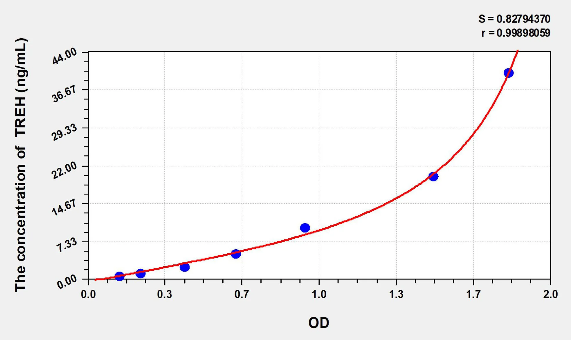 Mouse TREH (Trehalase) ELISA Kit
