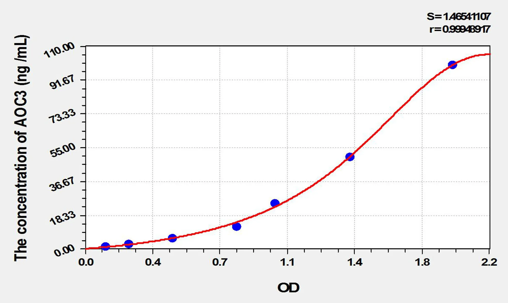 Mouse AOC3 (Amine Oxidase, Copper Containing 3) ELISA Kit - image 1