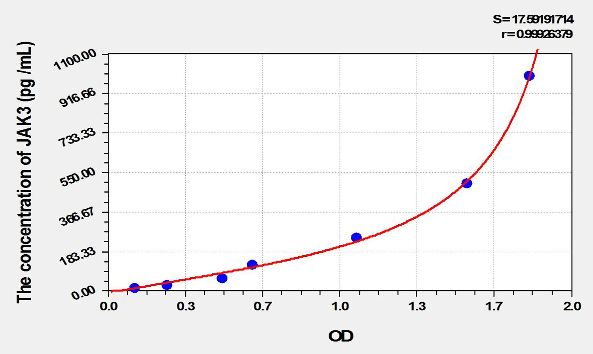 Rat JAK3 (Janus Kinase 3) ELISA Kit - image 1