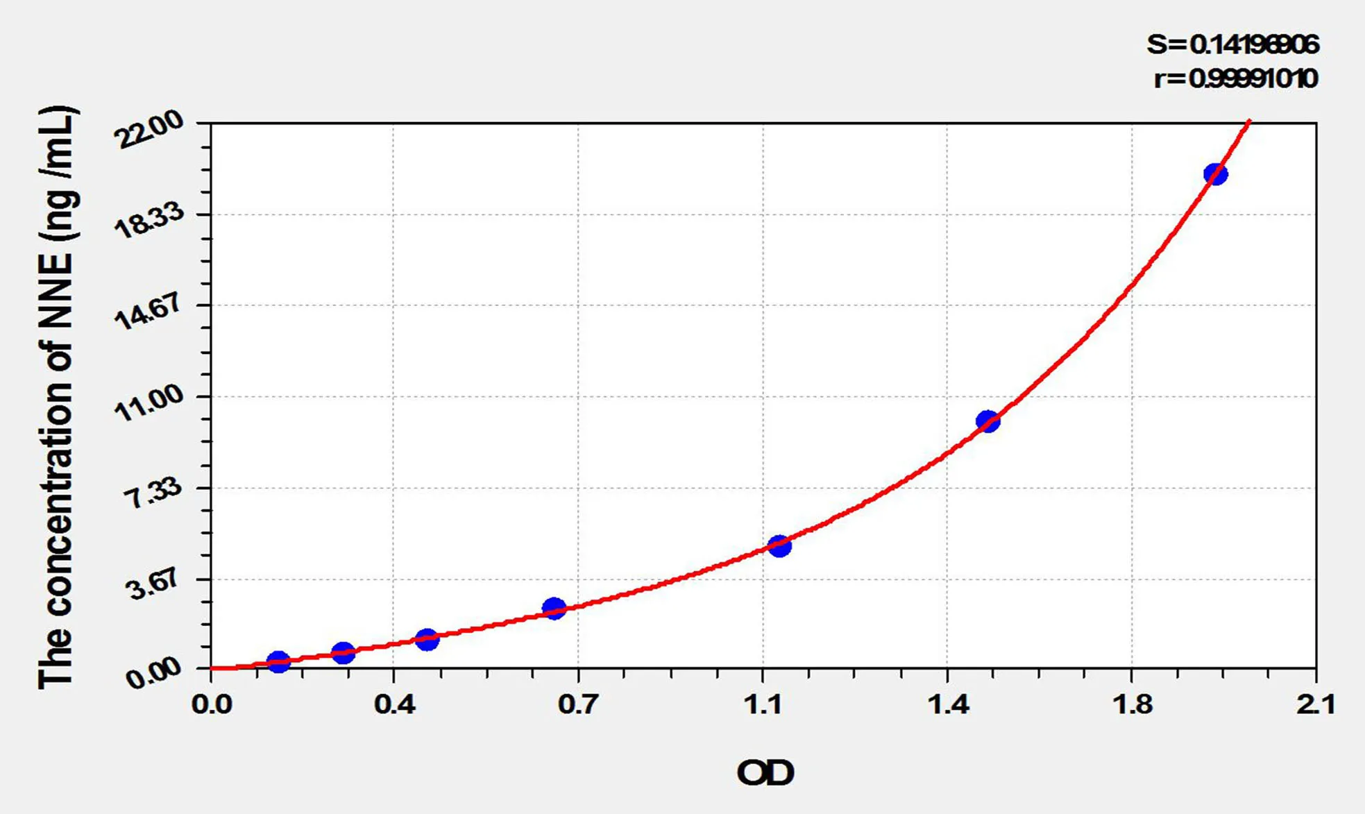 Rat NNE (Enolase, Non Neuronal) ELISA Kit - image 1