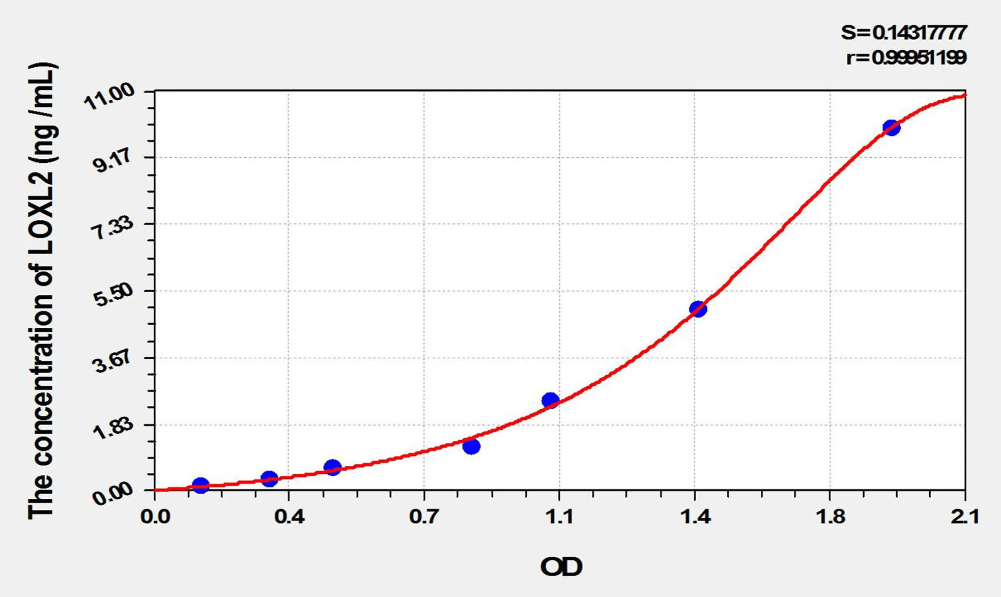 Rat LOXL2 (Lysyl Oxidase Like Protein 2) ELISA Kit - image 1