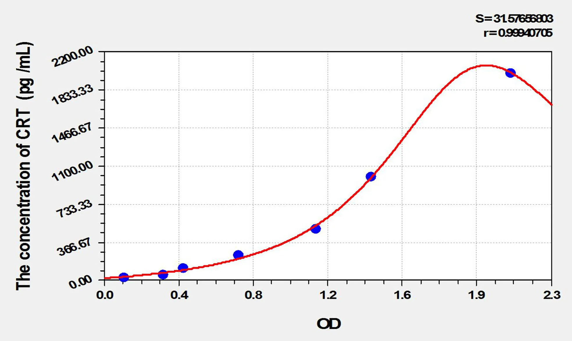 Rat CRT (Calreticulin) ELISA Kit - image 1