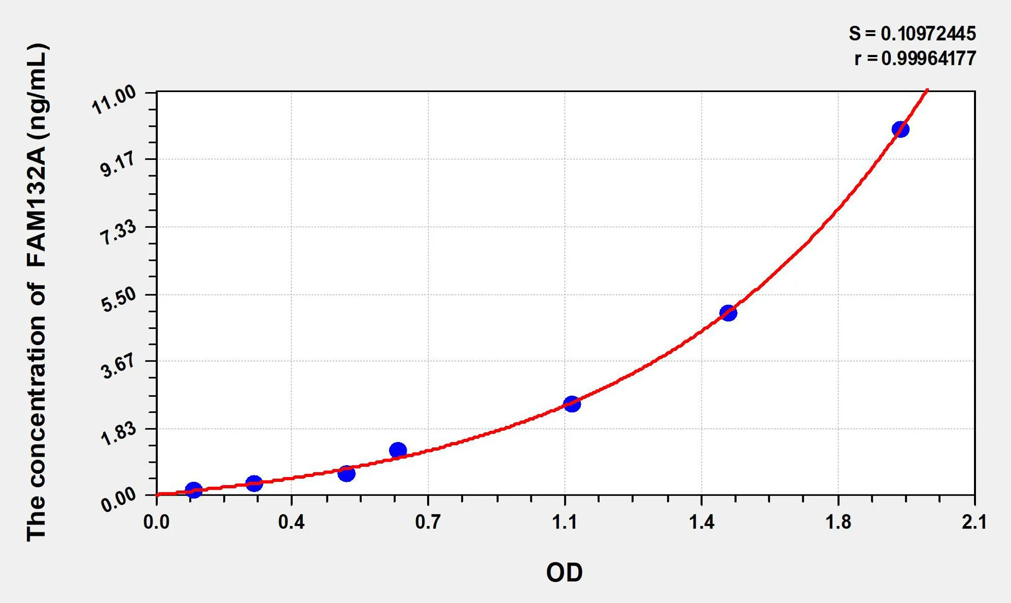 Human FAM132A (Family With Sequence Similarity 132, Member A) ELISA Kit - image 1