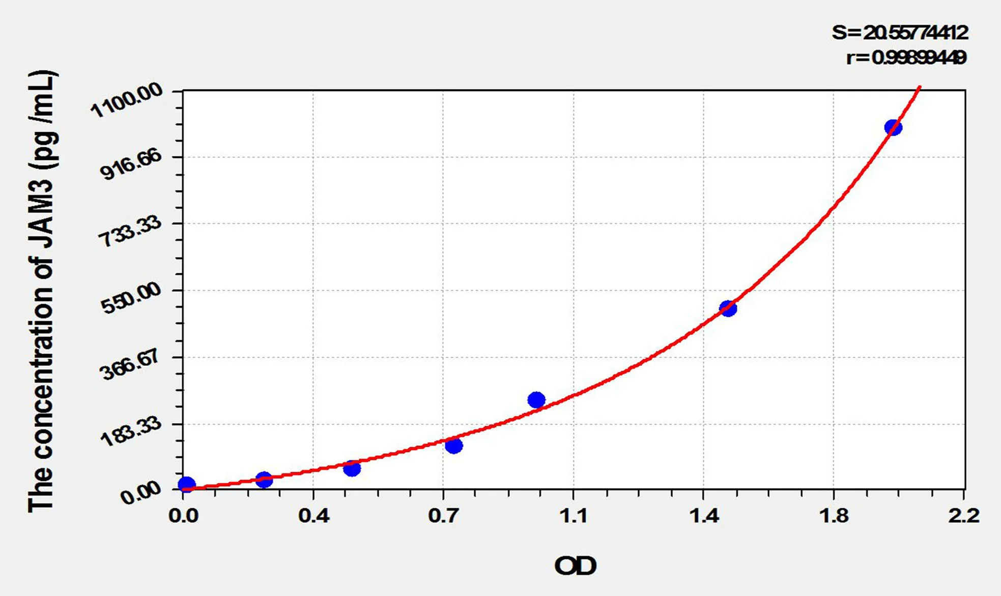Human JAM3 (Junctional Adhesion Molecule 3) ELISA Kit - image 1