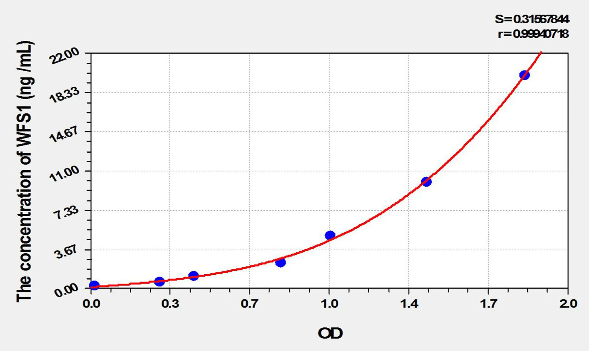 Human WFS1 (Wolfram Syndrome Protein 1) ELISA Kit