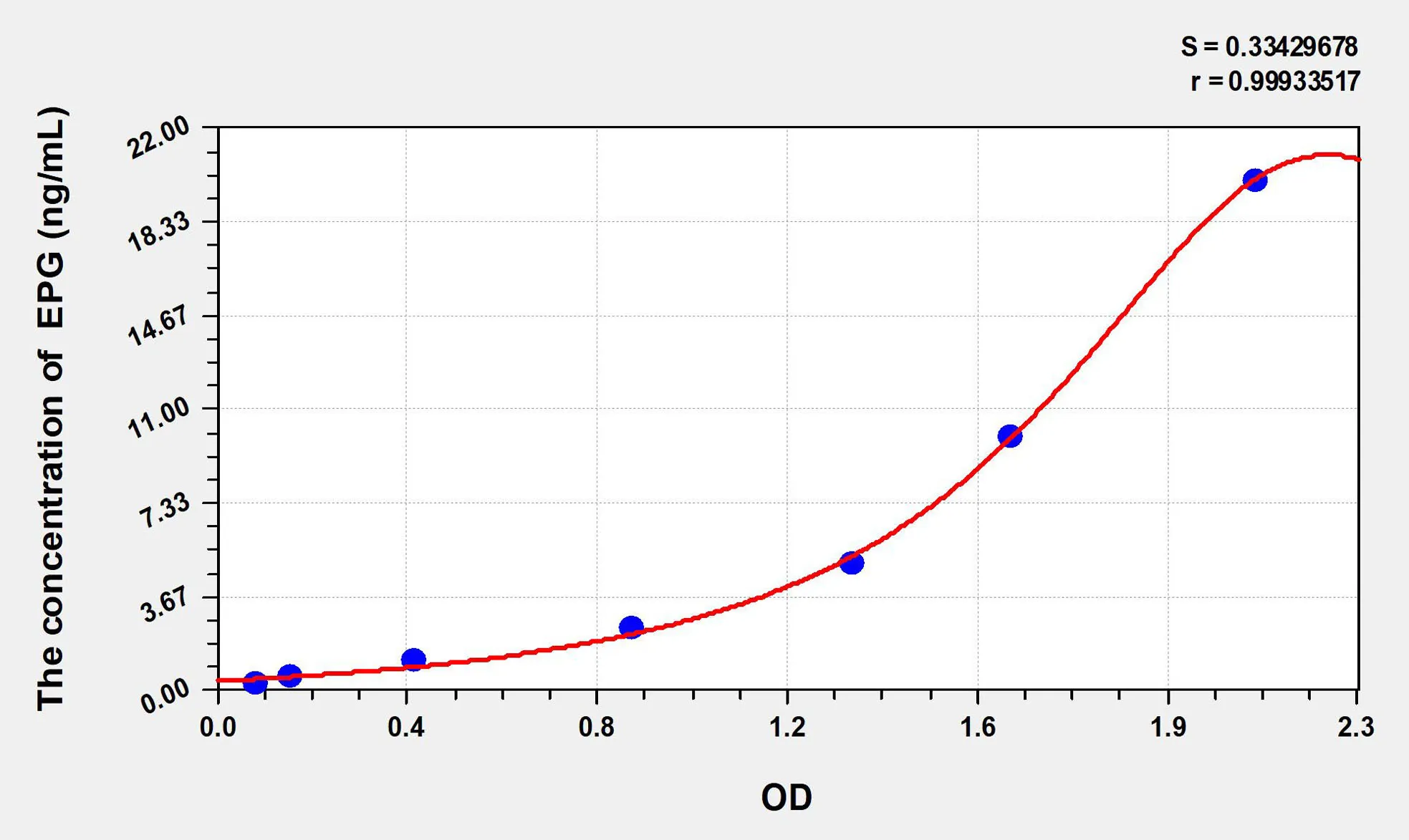 Human EPG (Epigen) ELISA Kit