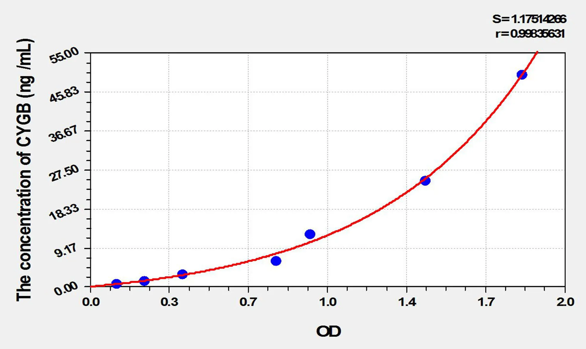 Rat CYGB (Cytoglobin) ELISA Kit