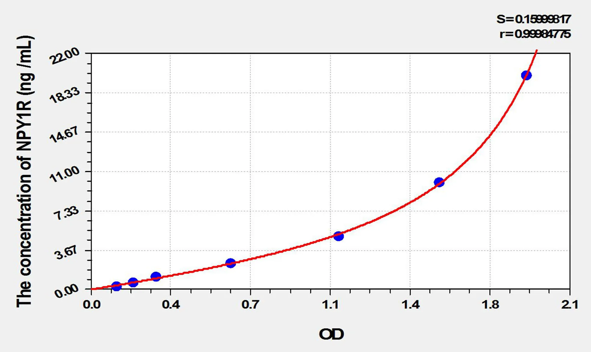 Rat NPY1R (Neuropeptide Y Receptor Y1) ELISA Kit