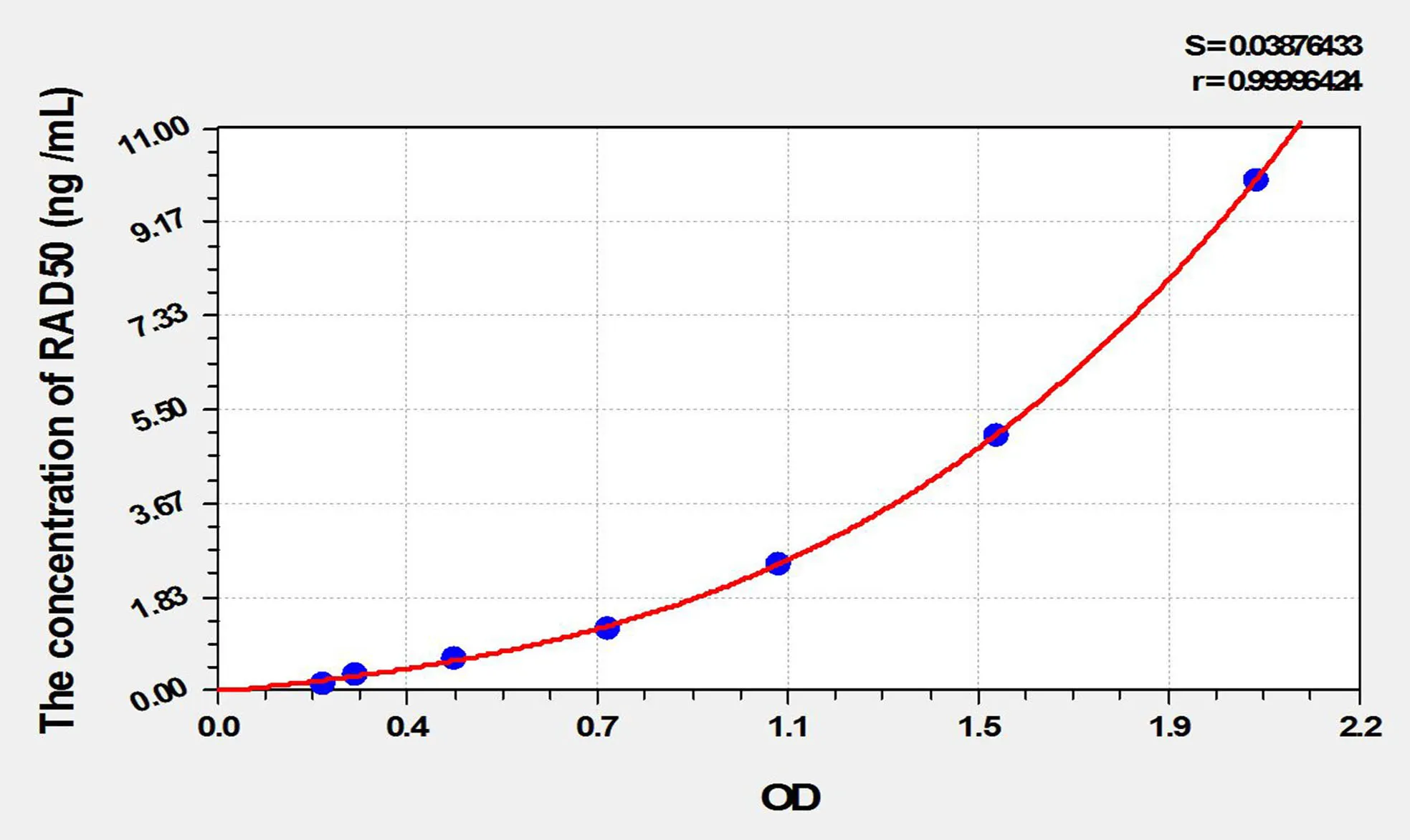 Mouse RAD50 (DNA Repair Protein RAD50) ELISA Kit