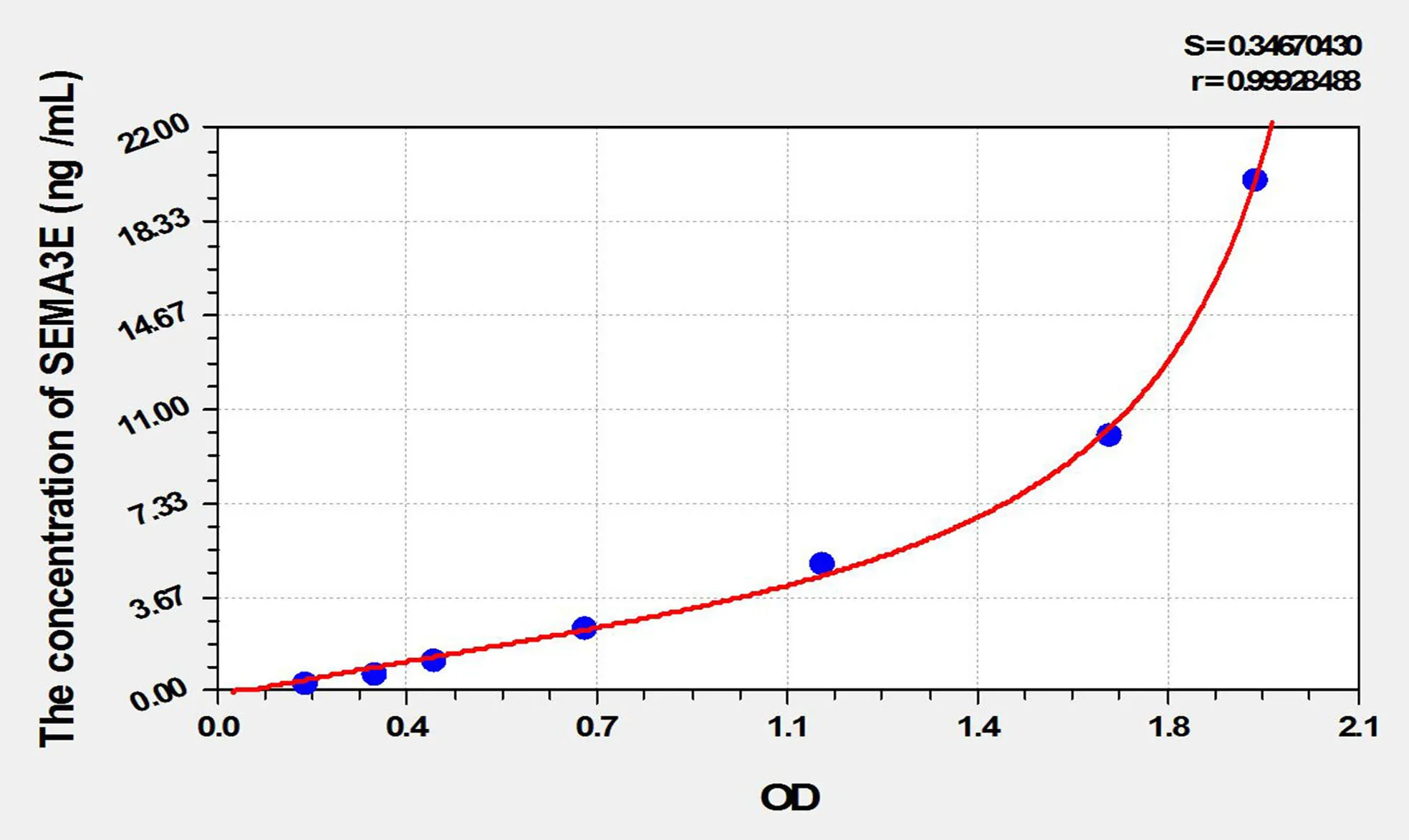 Human SEMA3E (Semaphorin 3E) ELISA Kit - image 1