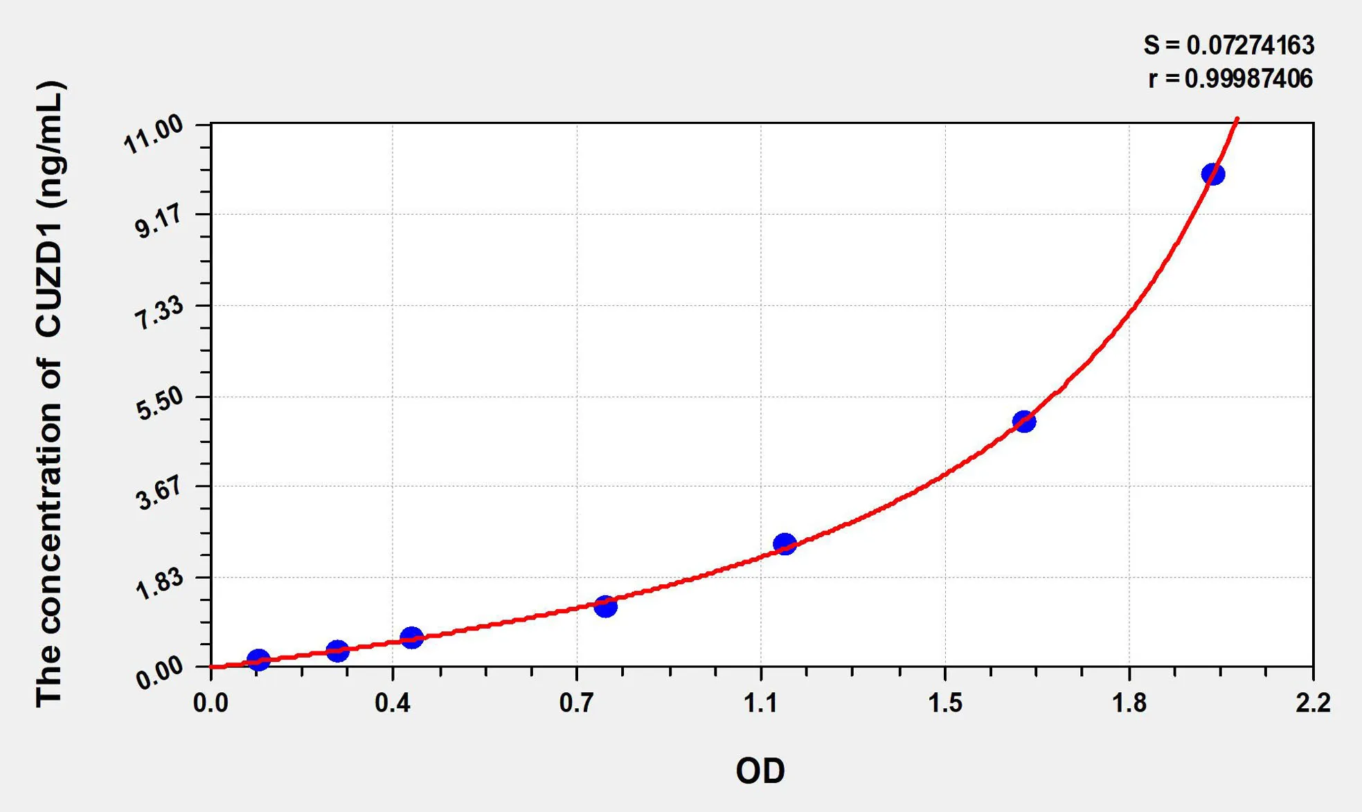 Human CUZD1 (CUB And Zona Pellucida Like Domains Protein 1) ELISA Kit