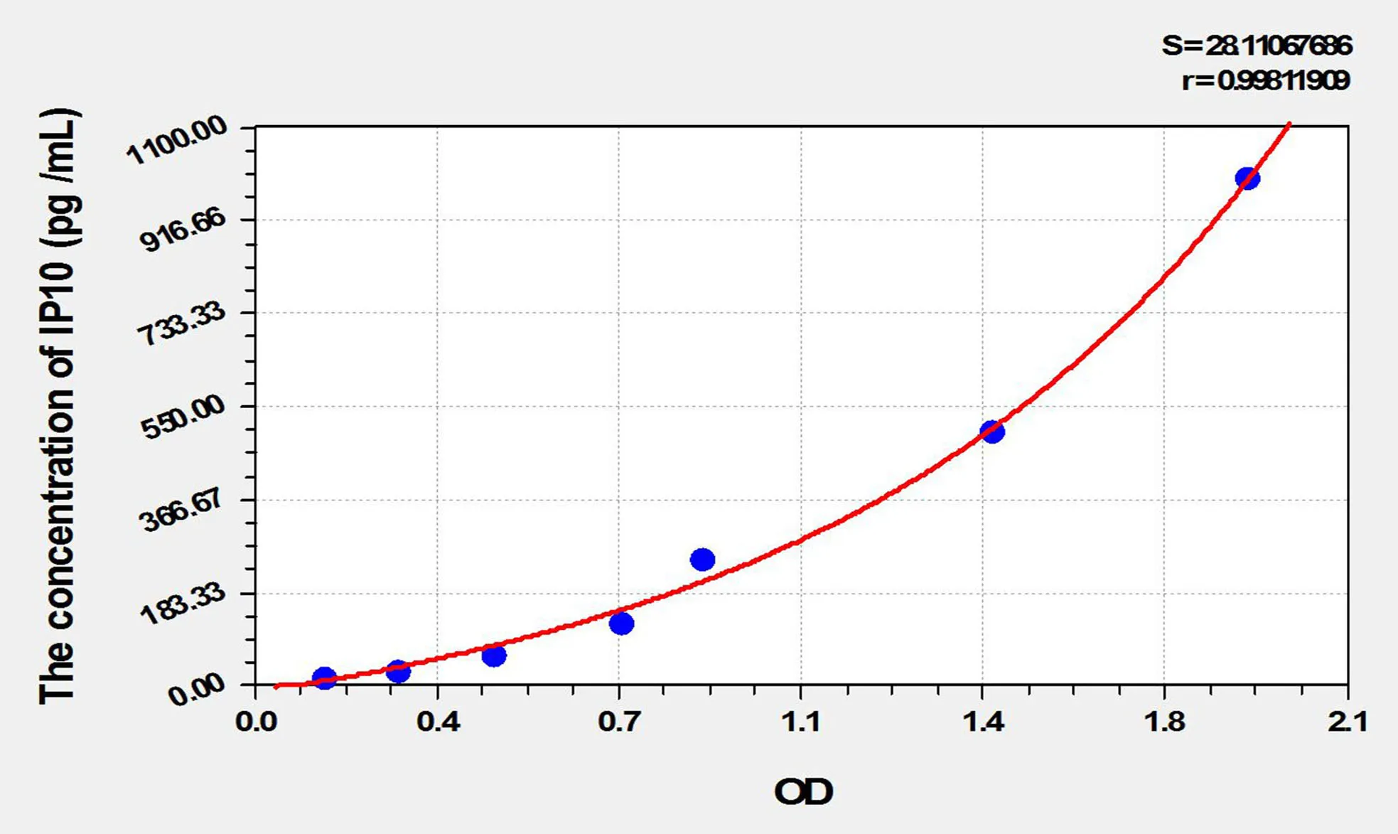 Cattle IP10 (Interferon Gamma Induced Protein 10kDa) ELISA Kit - image 1