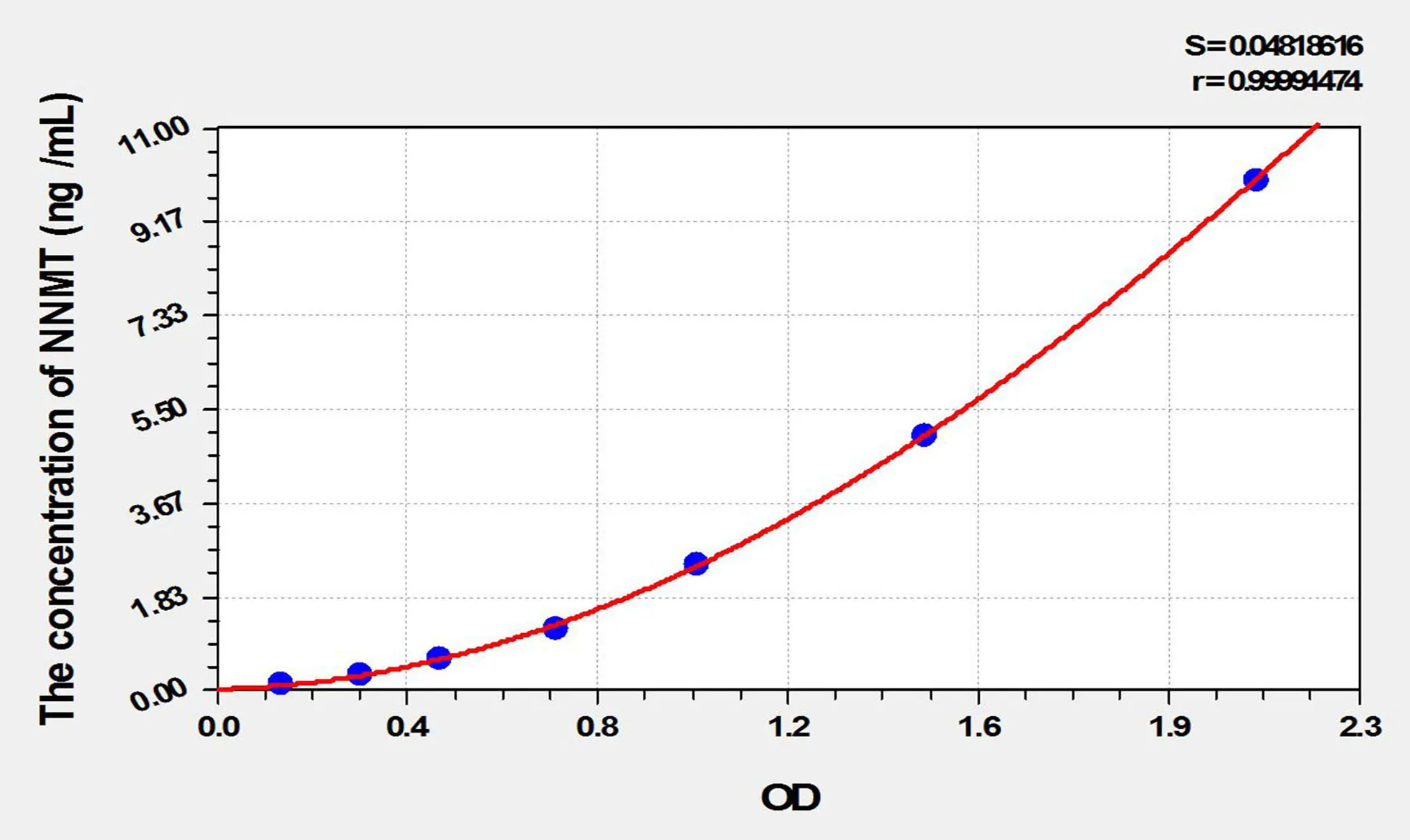 Mouse NNMT (Nicotinamide-N-Methyltransferase) ELISA Kit - image 1