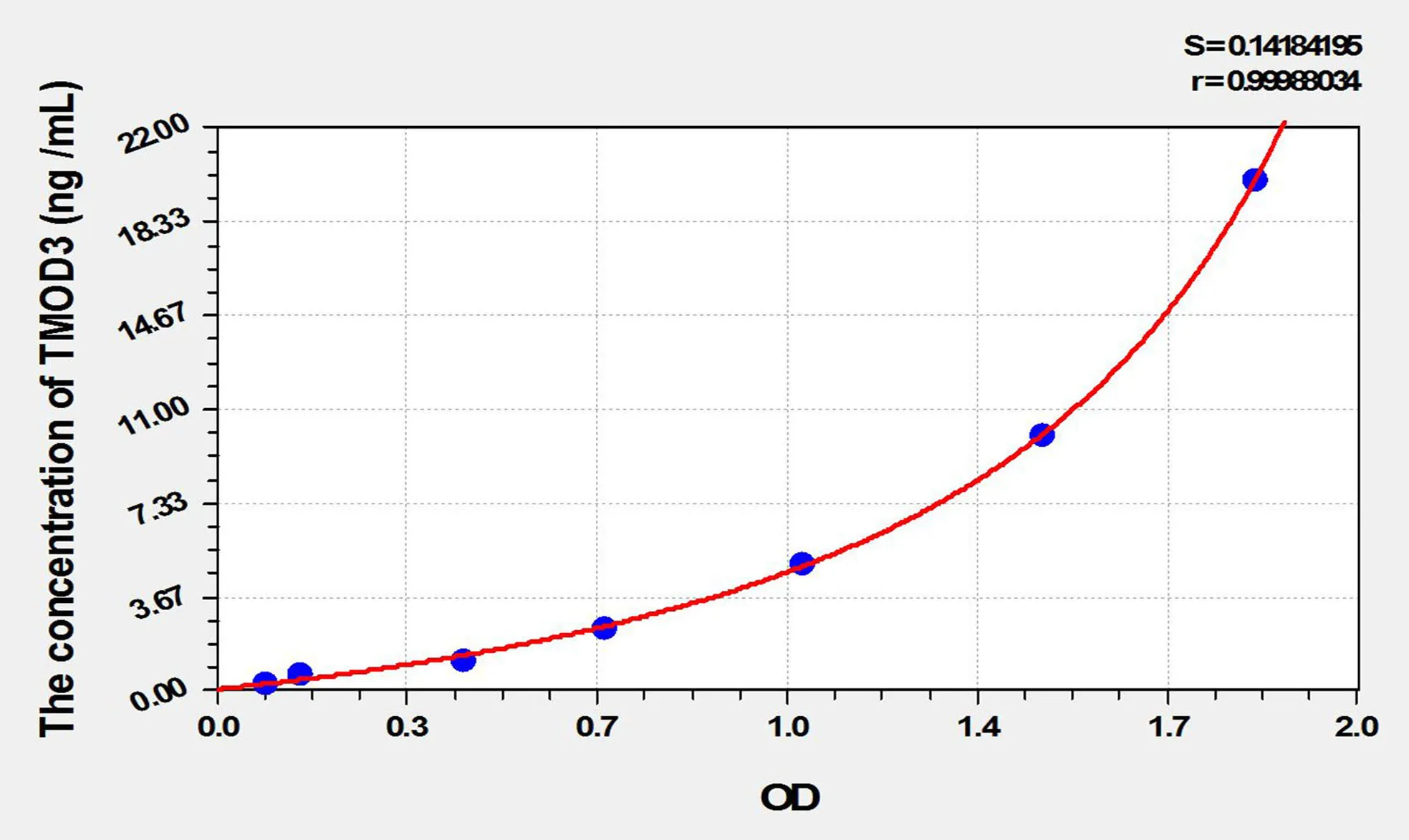 Mouse TMOD3 (Tropomodulin 3) ELISA Kit - image 1
