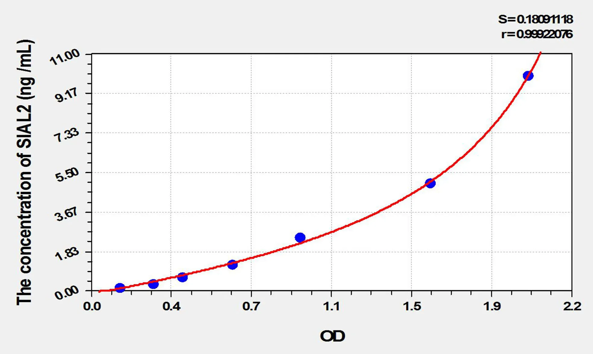 Rat SIAL2 (Sialidase 2, Cytosolic) ELISA Kit