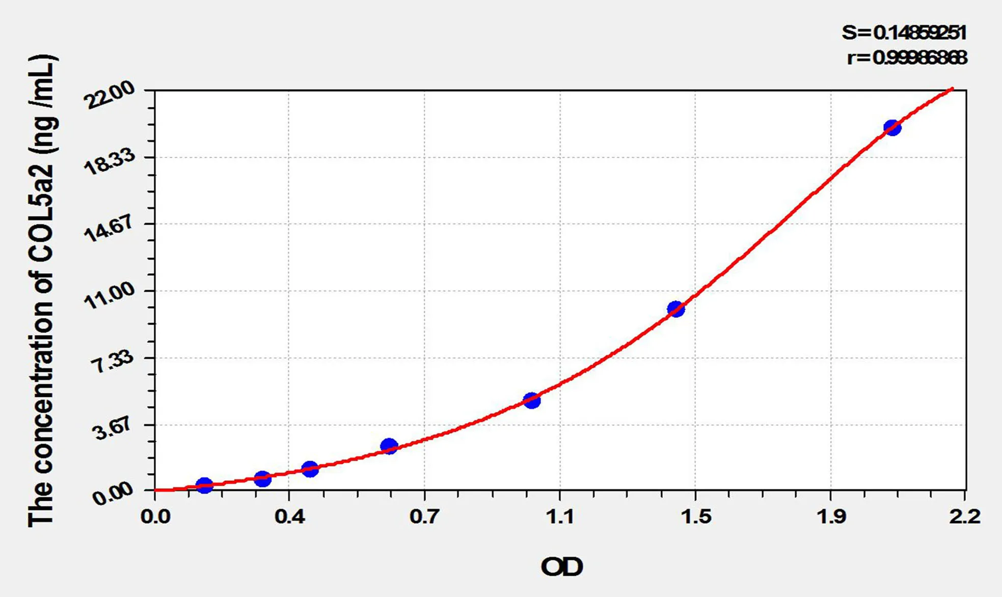 Mouse COL5a2 (Collagen Type V Alpha 2) ELISA Kit - image 1