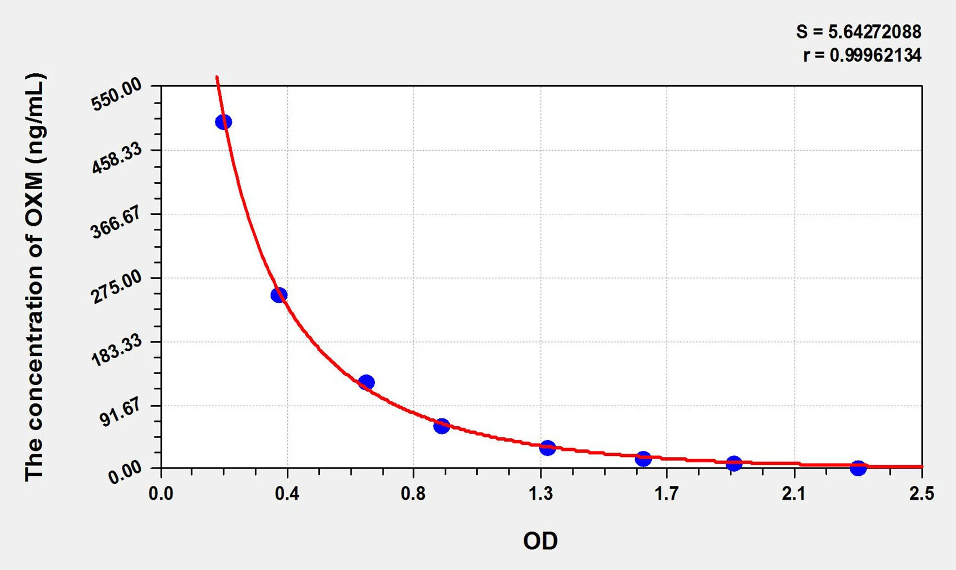 Human OXM (Oxyntomodulin) ELISA Kit