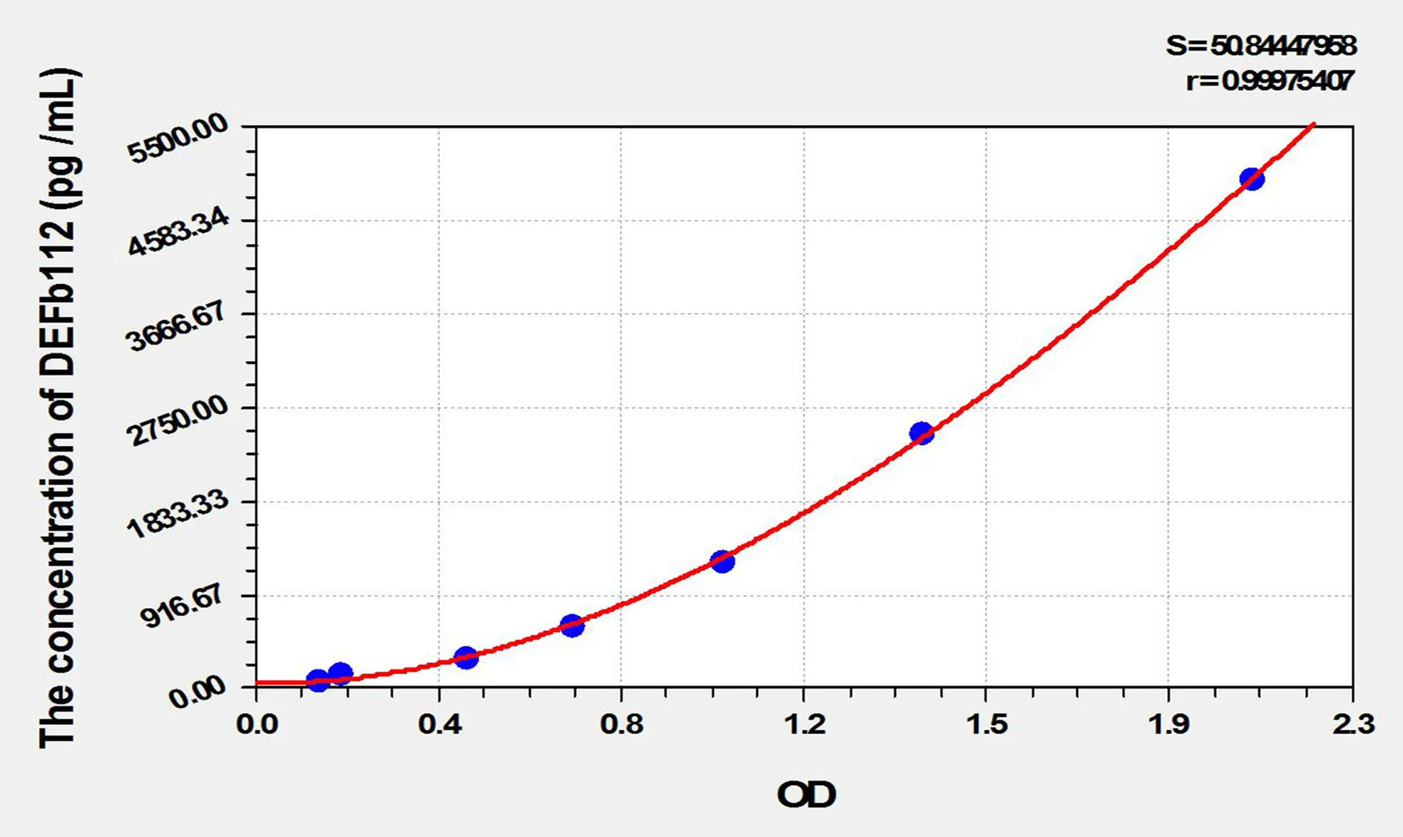 Human DEFb112 (Defensin Beta 112) ELISA Kit
