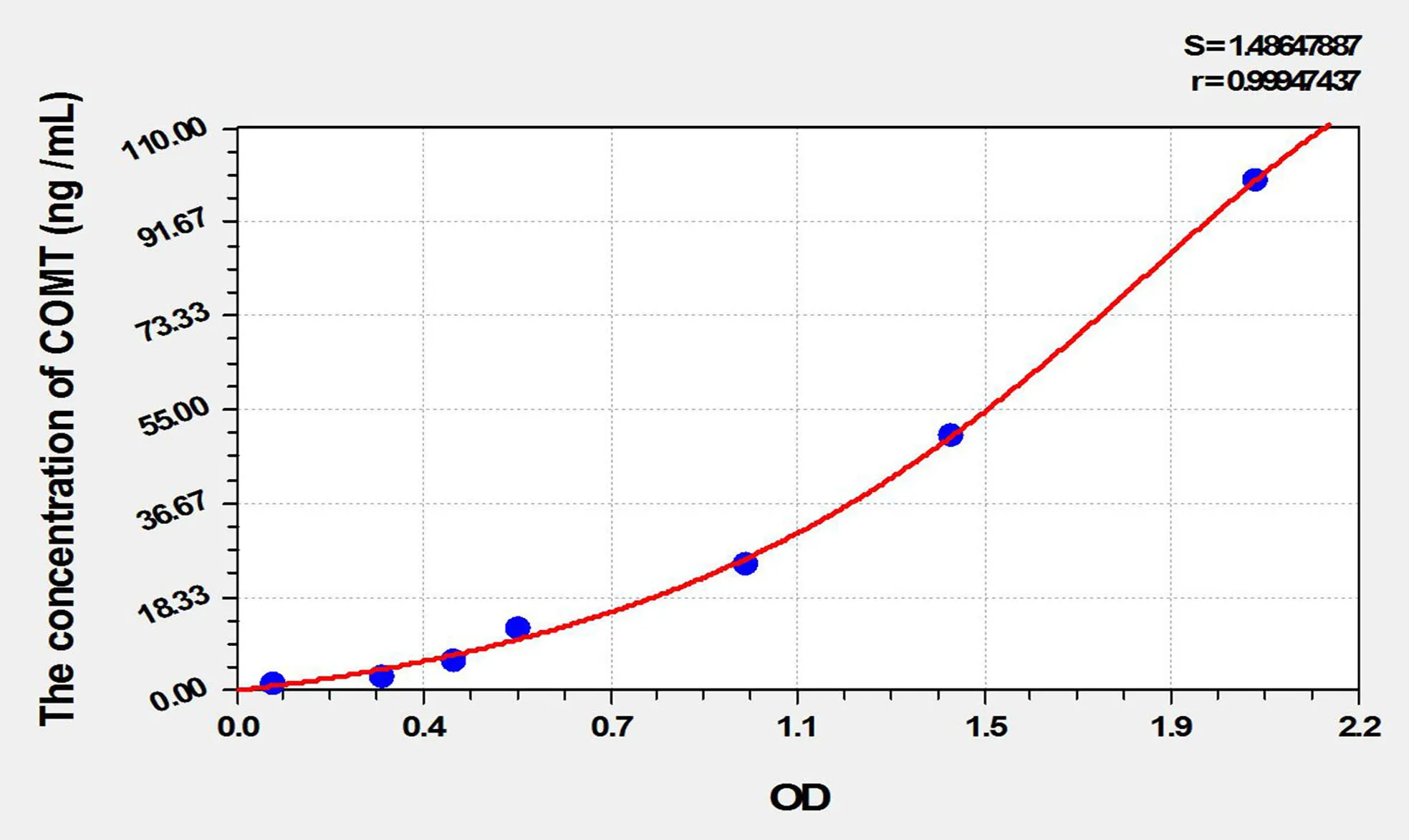 Rat COMT (Catechol-O-Methyltransferase) ELISA Kit - image 1