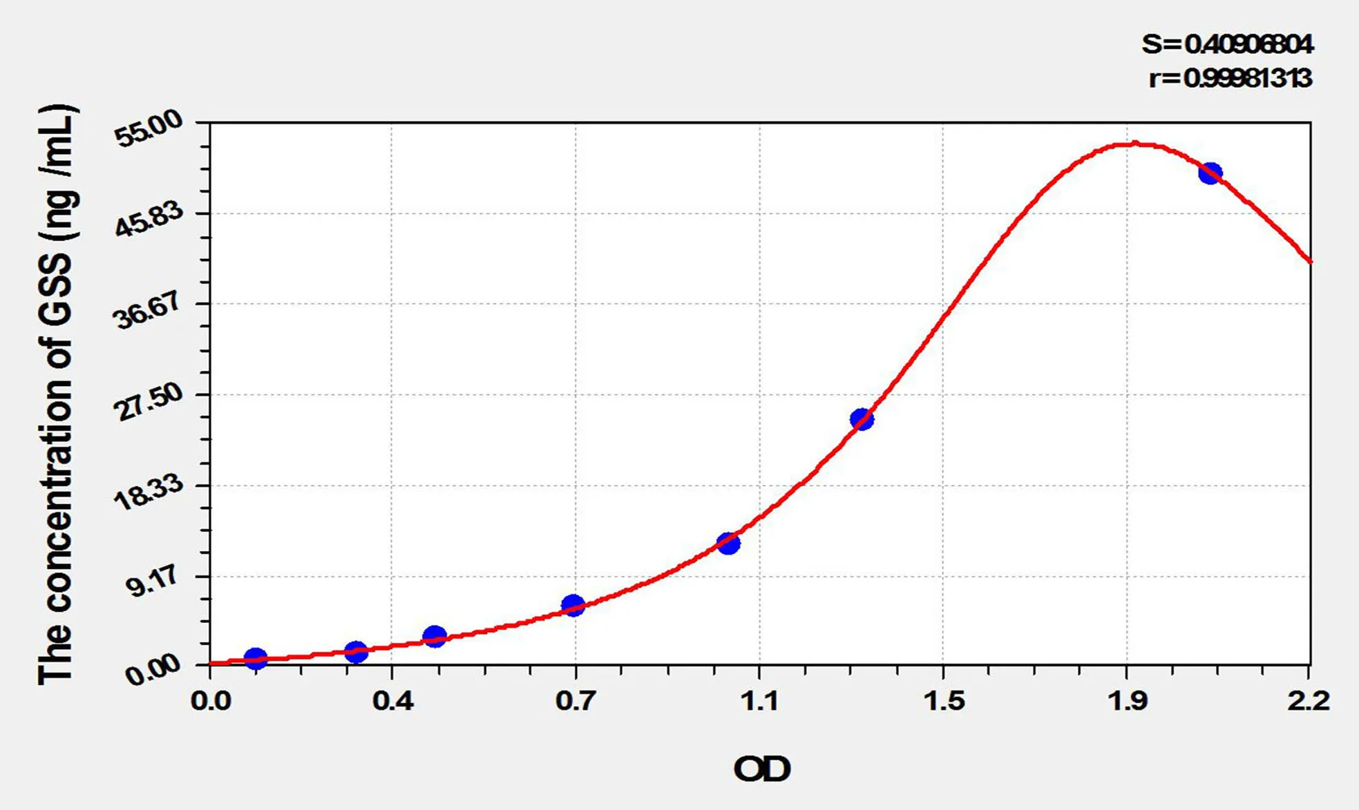Rat GSS (Glutathione Synthetase) ELISA Kit - image 1