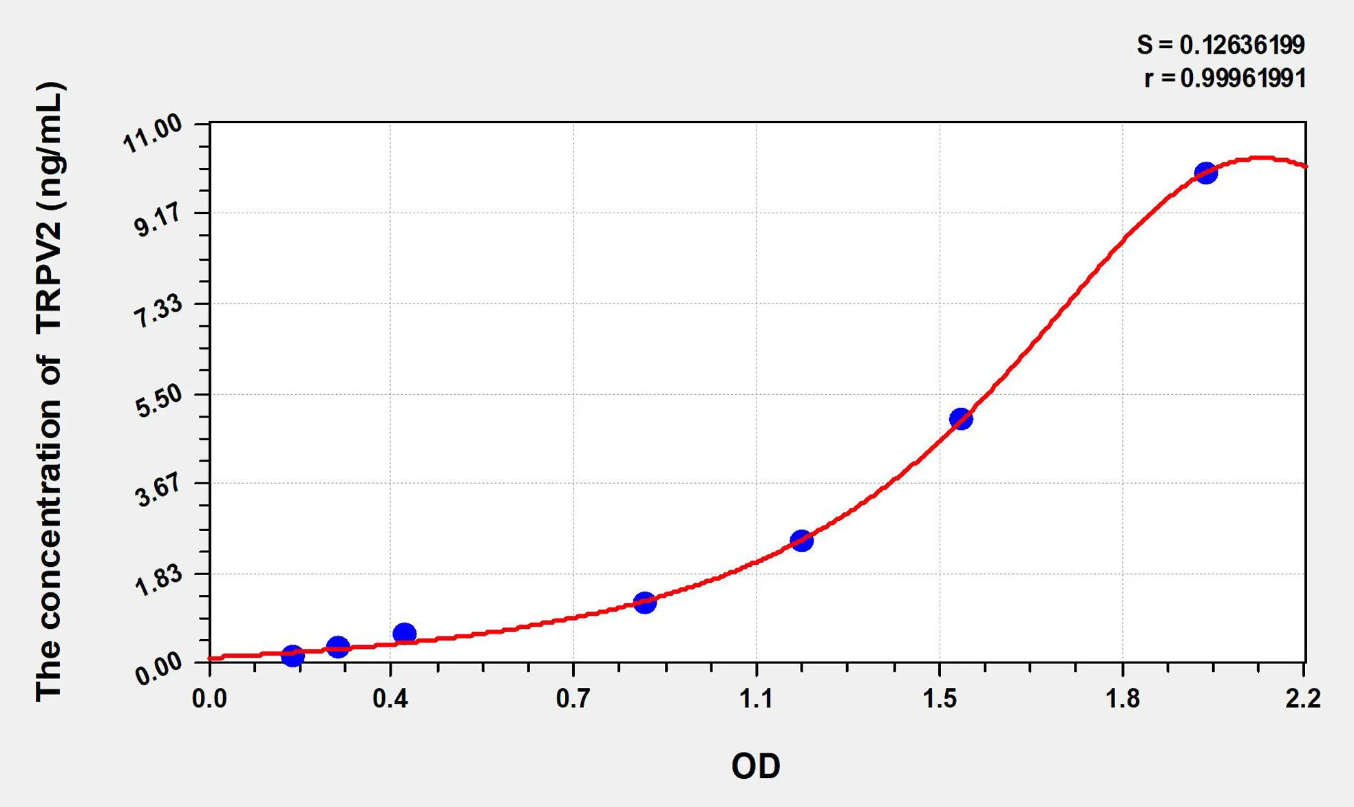 Mouse TRPV2 (Transient Receptor Potential Cation Channel Subfamily V, Member 2) ELISA Kit - image 1