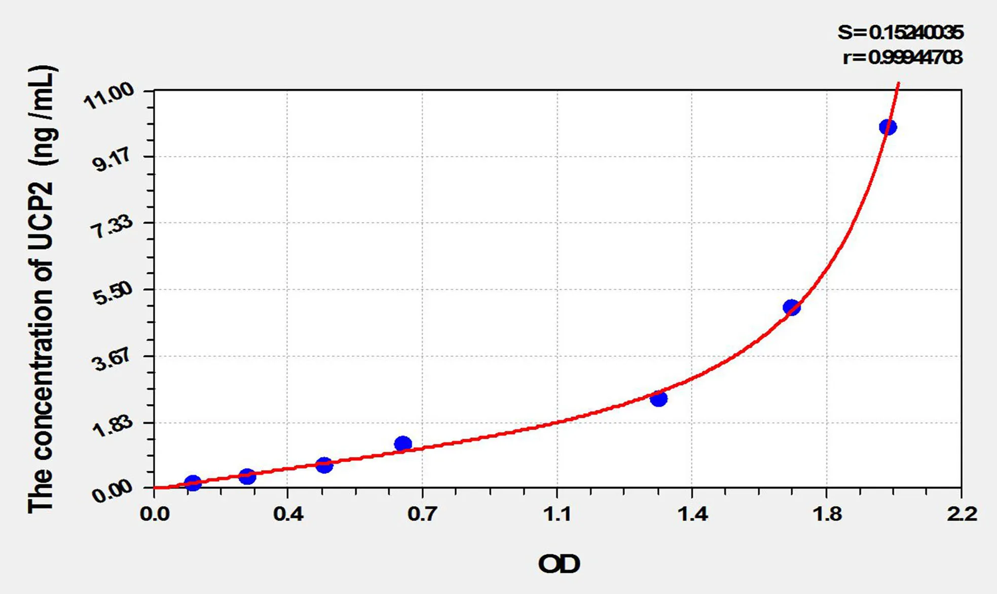 Rat UCP2 (Uncoupling Protein 2, Mitochondrial) ELISA Kit - image 1