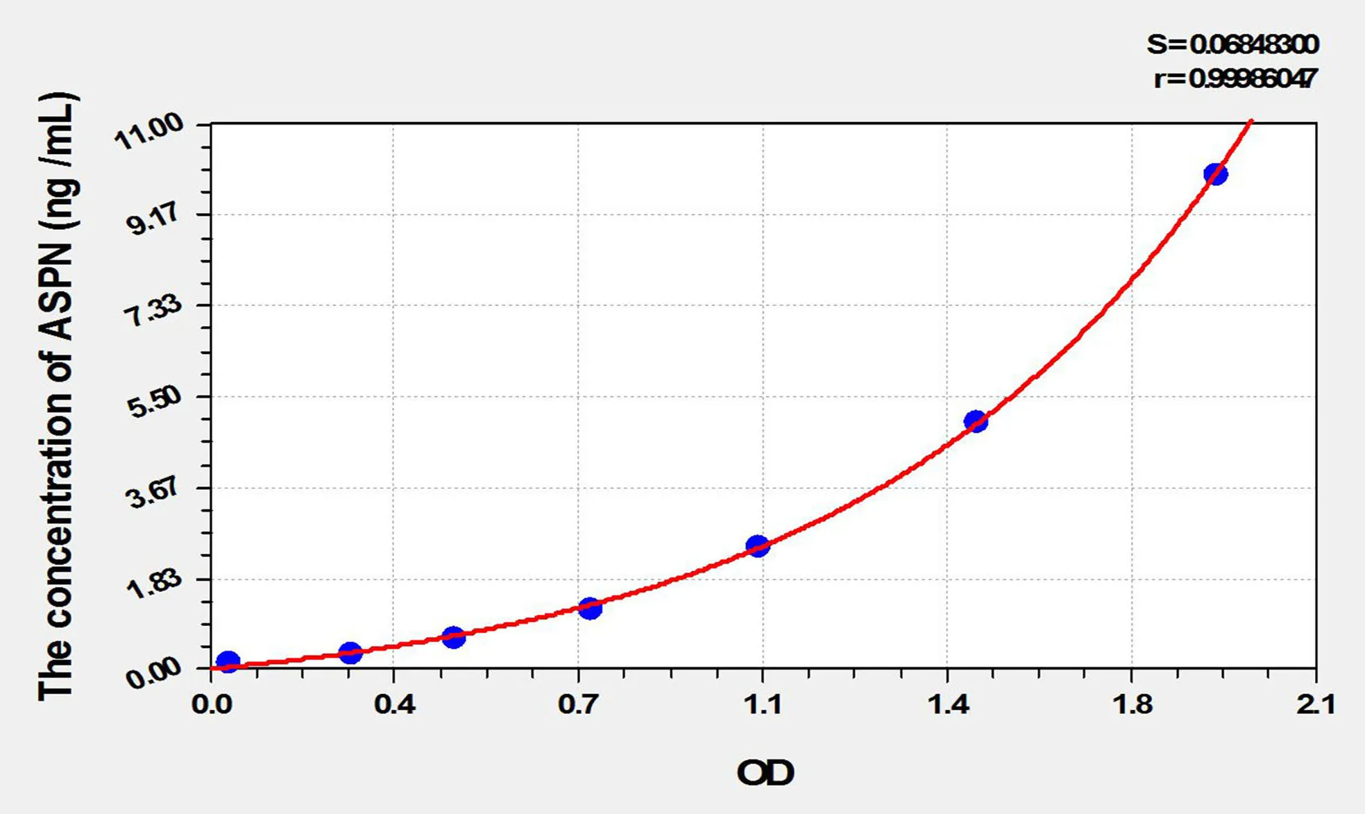 Mouse ASPN (Asporin) ELISA Kit