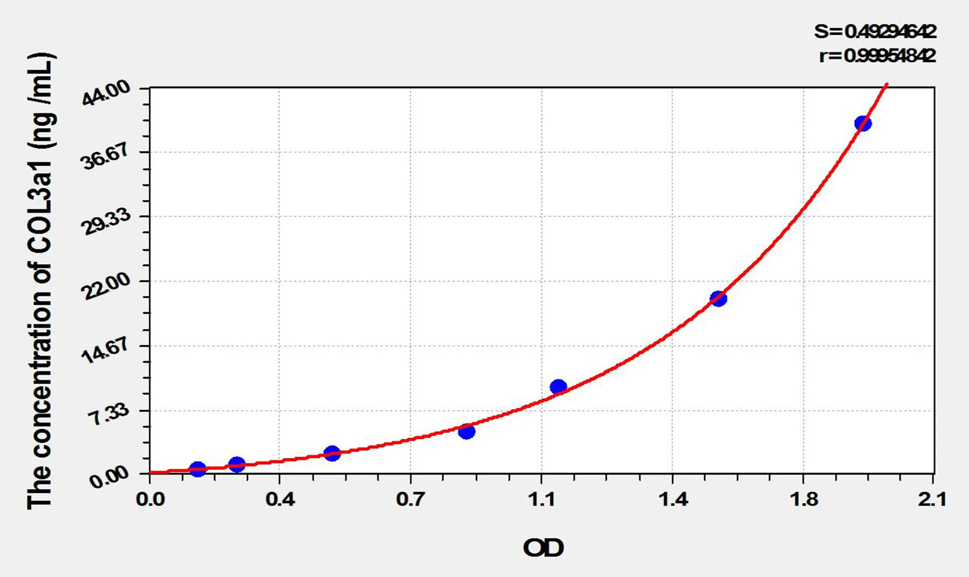 Rat COL3a1 (Collagen Type III Alpha 1) ELISA Kit - image 1