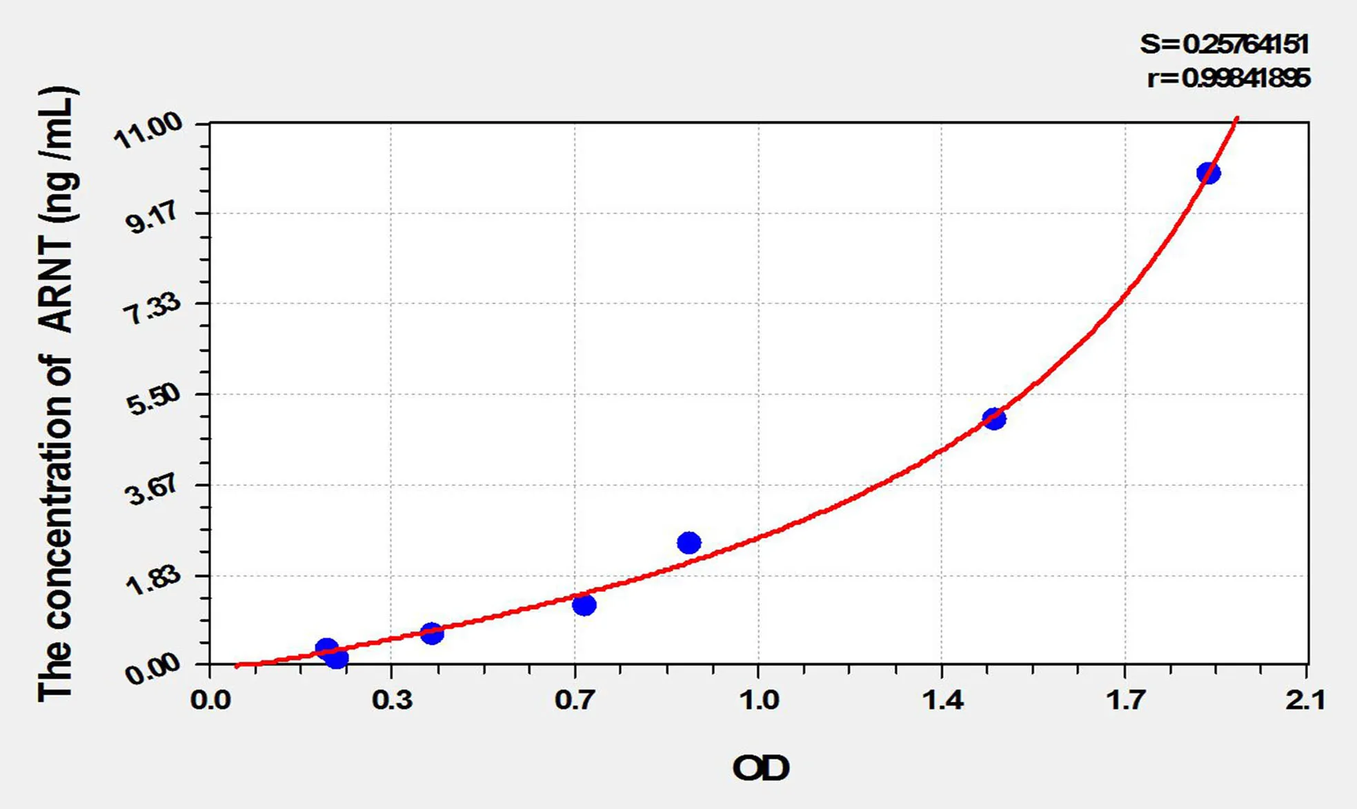 Mouse ARNT (Aryl Hydrocarbon Receptor Nuclear Translocator) ELISA Kit - image 1