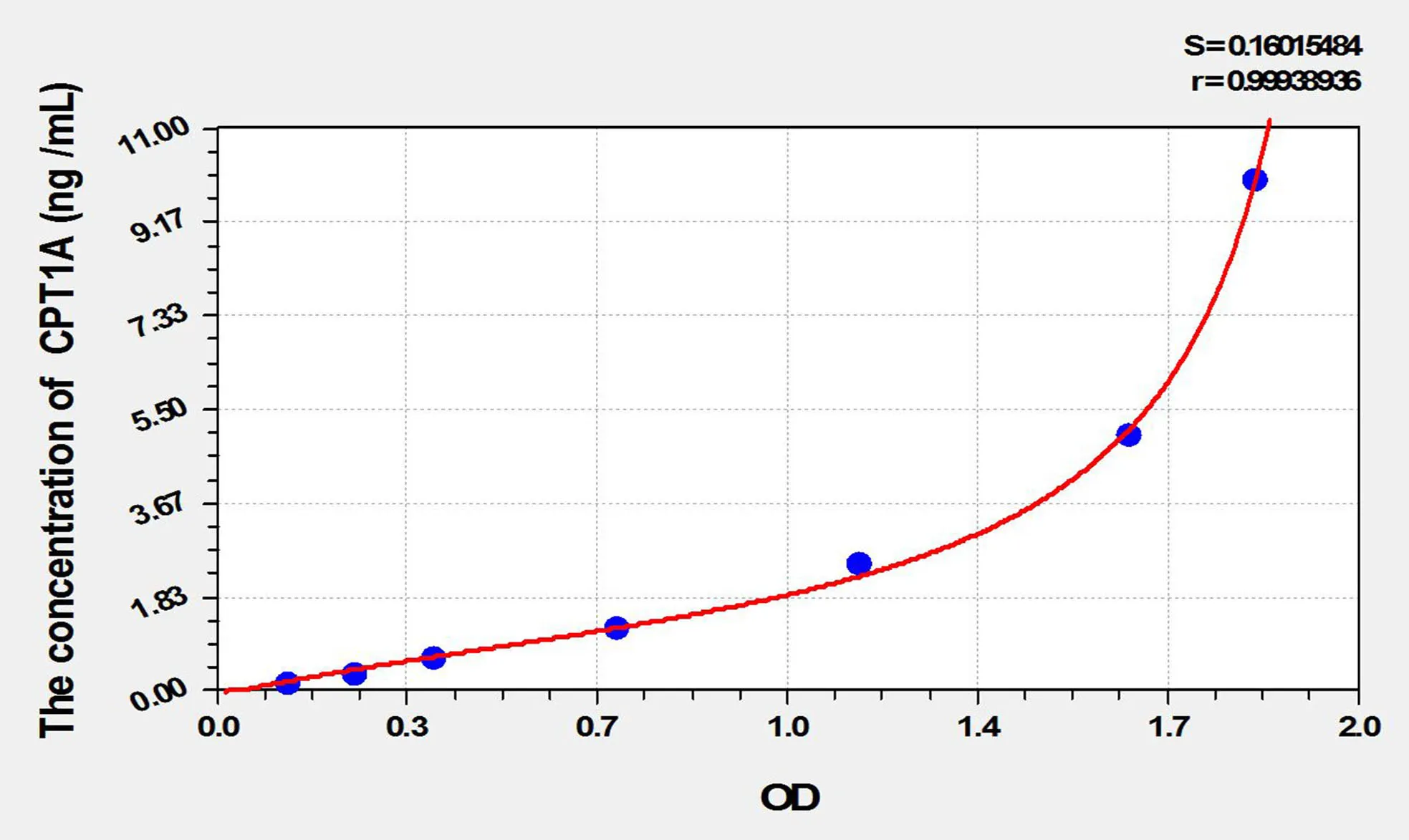 Mouse CPT1A (Carnitine Palmitoyltransferase 1A, Liver) ELISA Kit - image 1